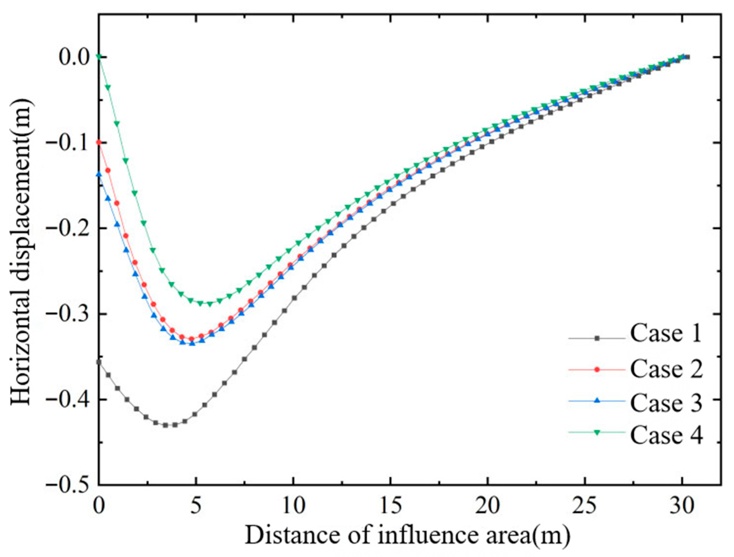 Buildings 15 04396 g005