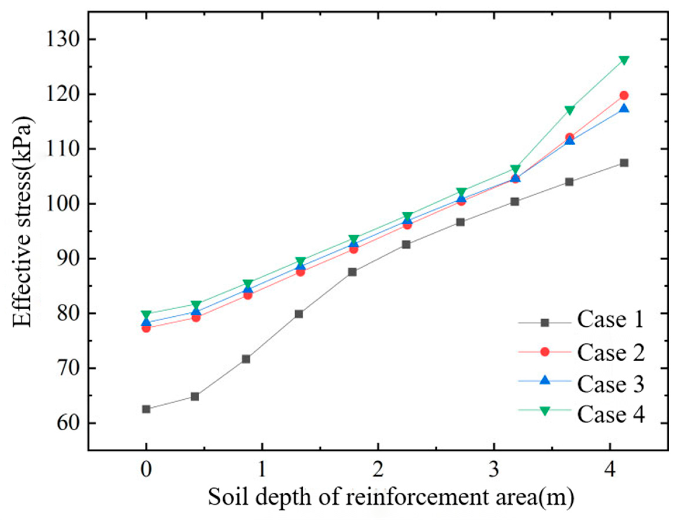 Buildings 15 04396 g006