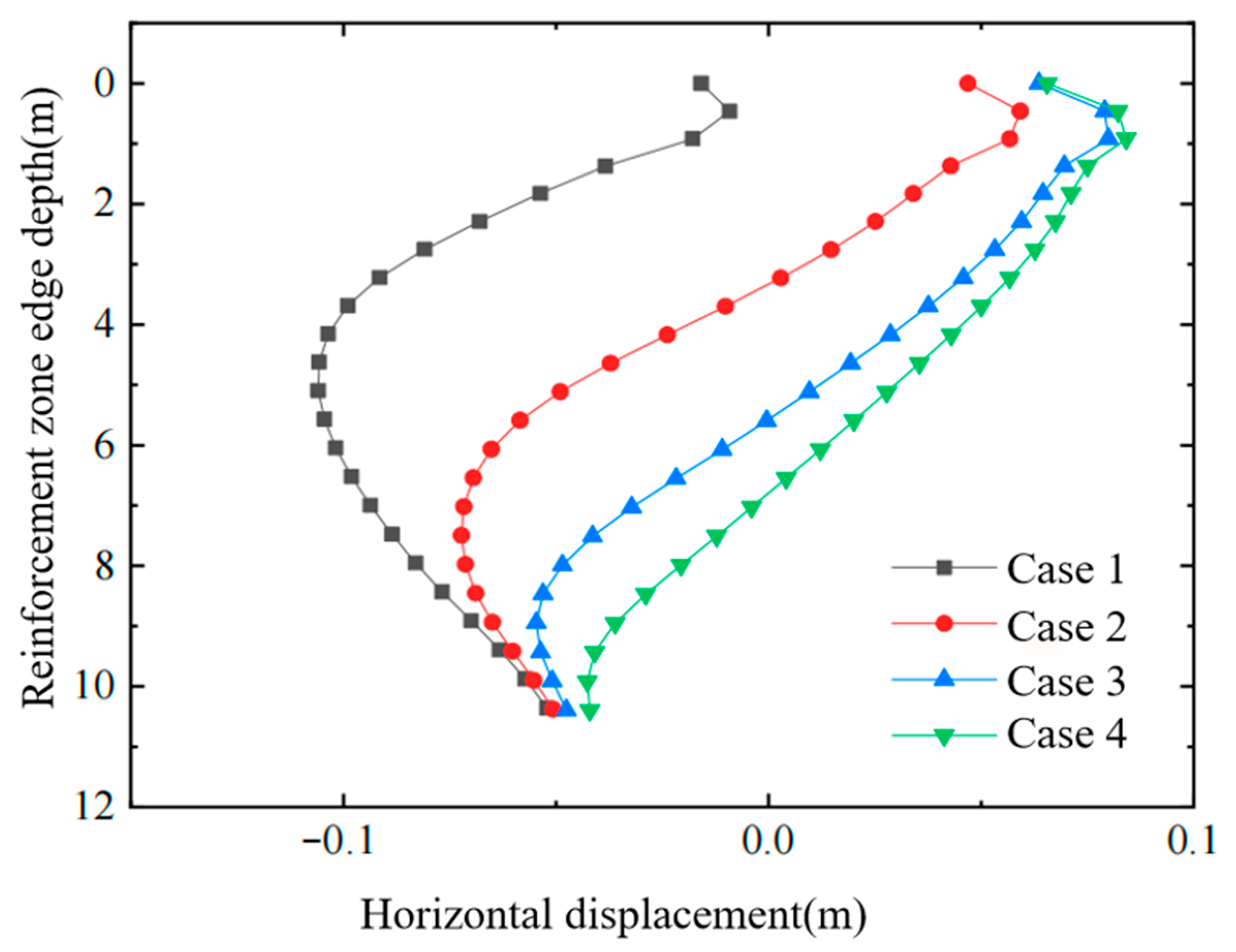 Buildings 15 04396 g007