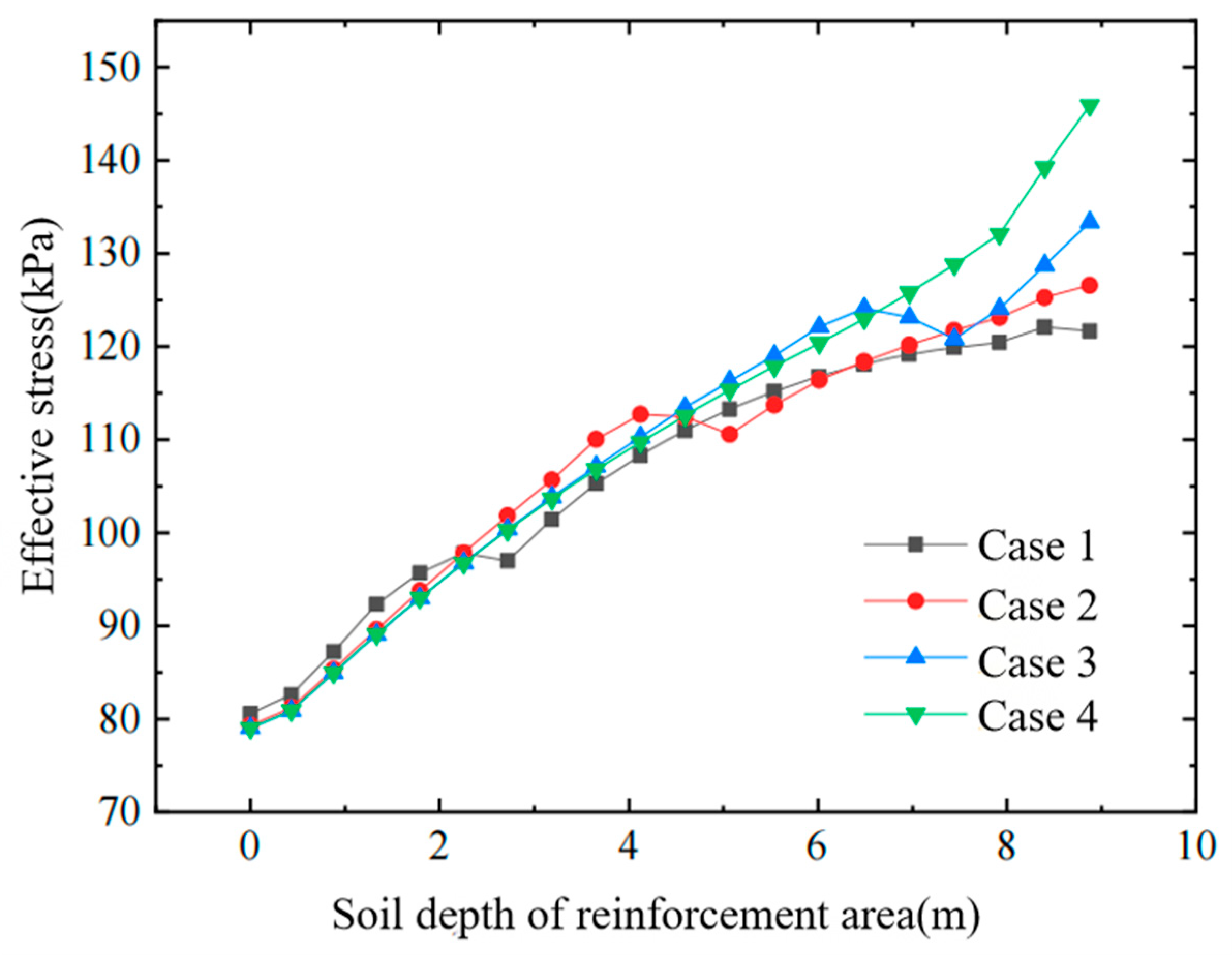 Buildings 15 04396 g009