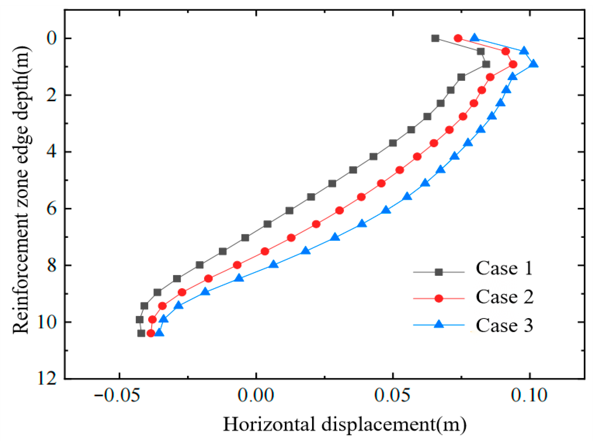 Buildings 15 04396 g011