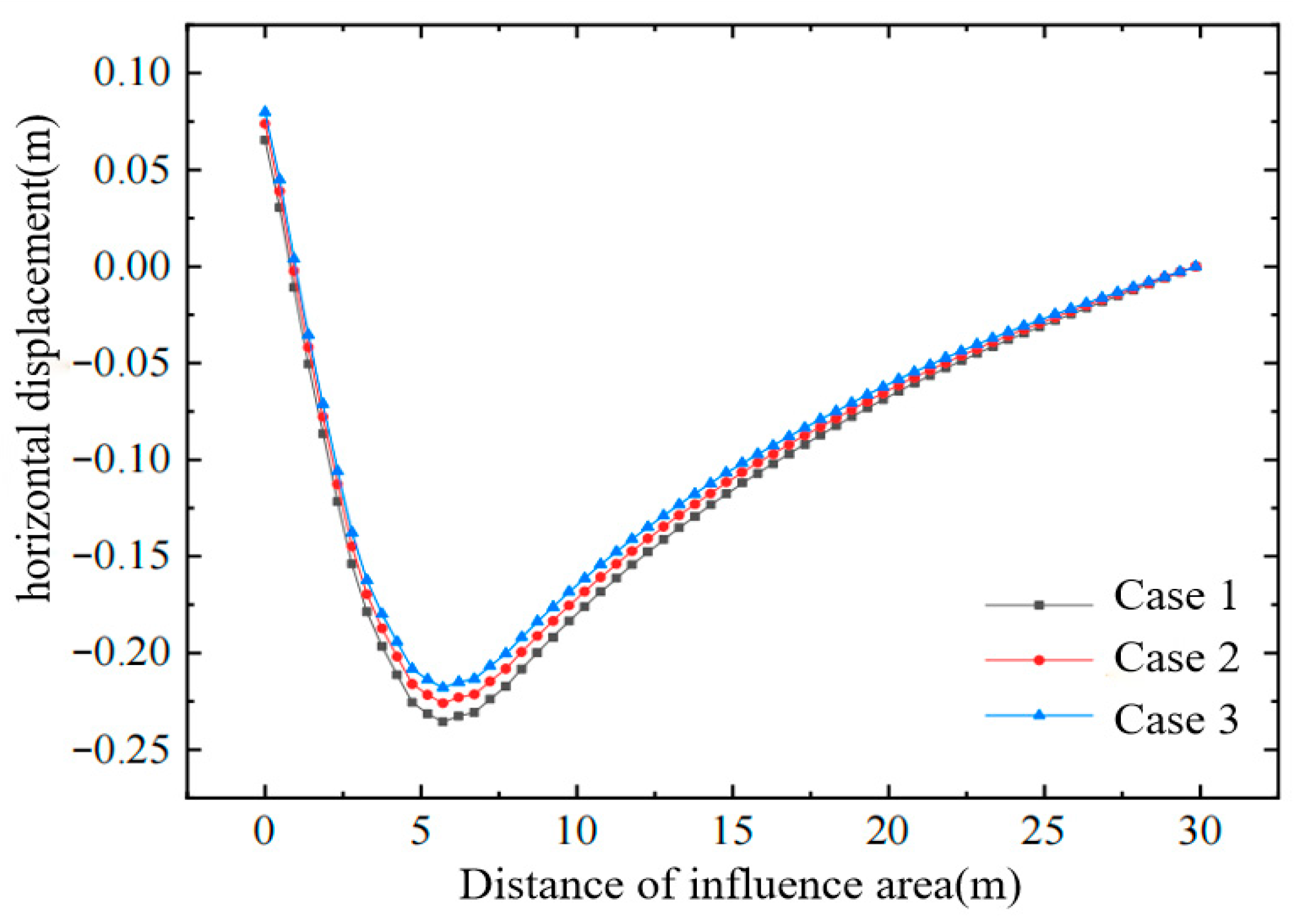 Buildings 15 04396 g012