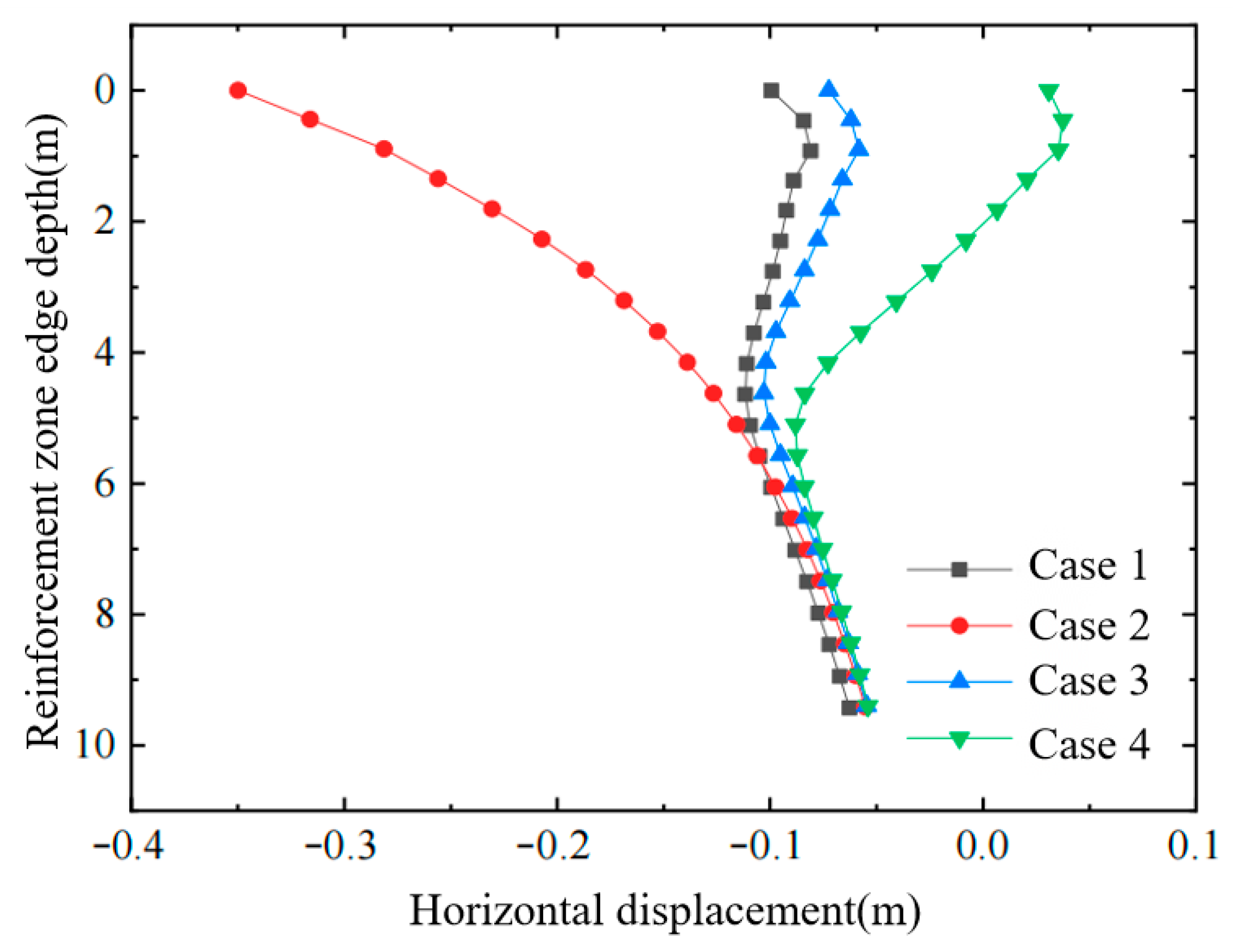 Buildings 15 04396 g014