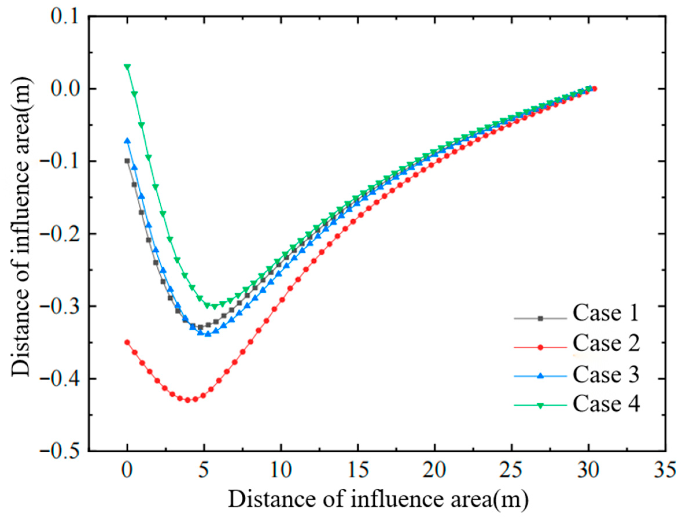 Buildings 15 04396 g015