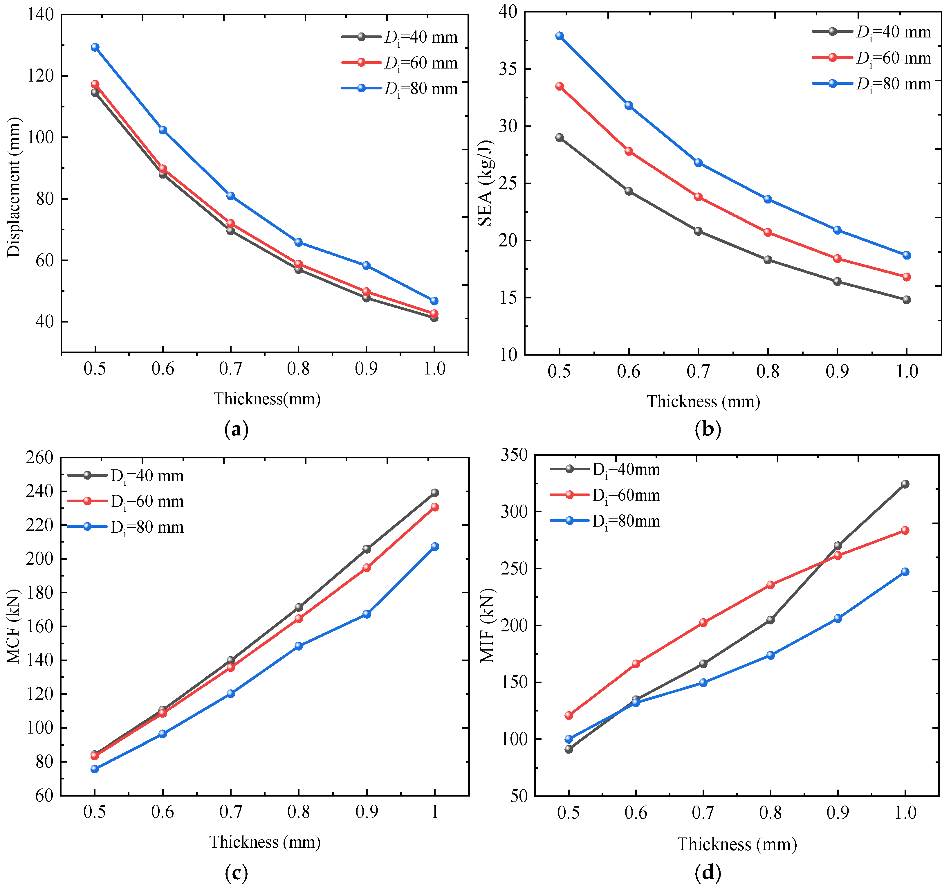Buildings 15 04397 g012 Buildings 15 04397 g012