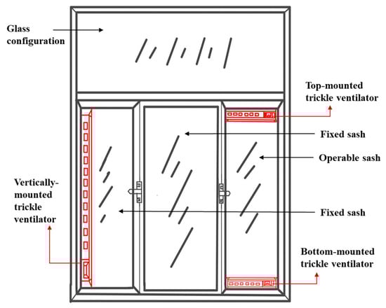 Buildings 15 04417 g0a1