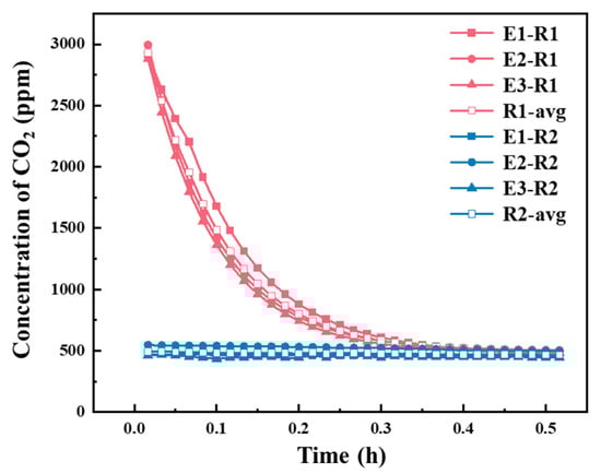 Buildings 15 04417 g0a2