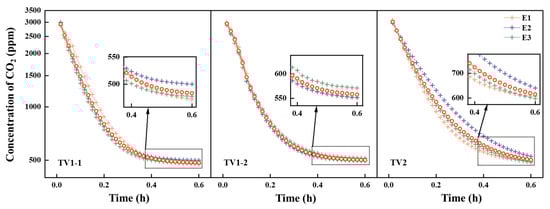 Buildings 15 04417 g0a3