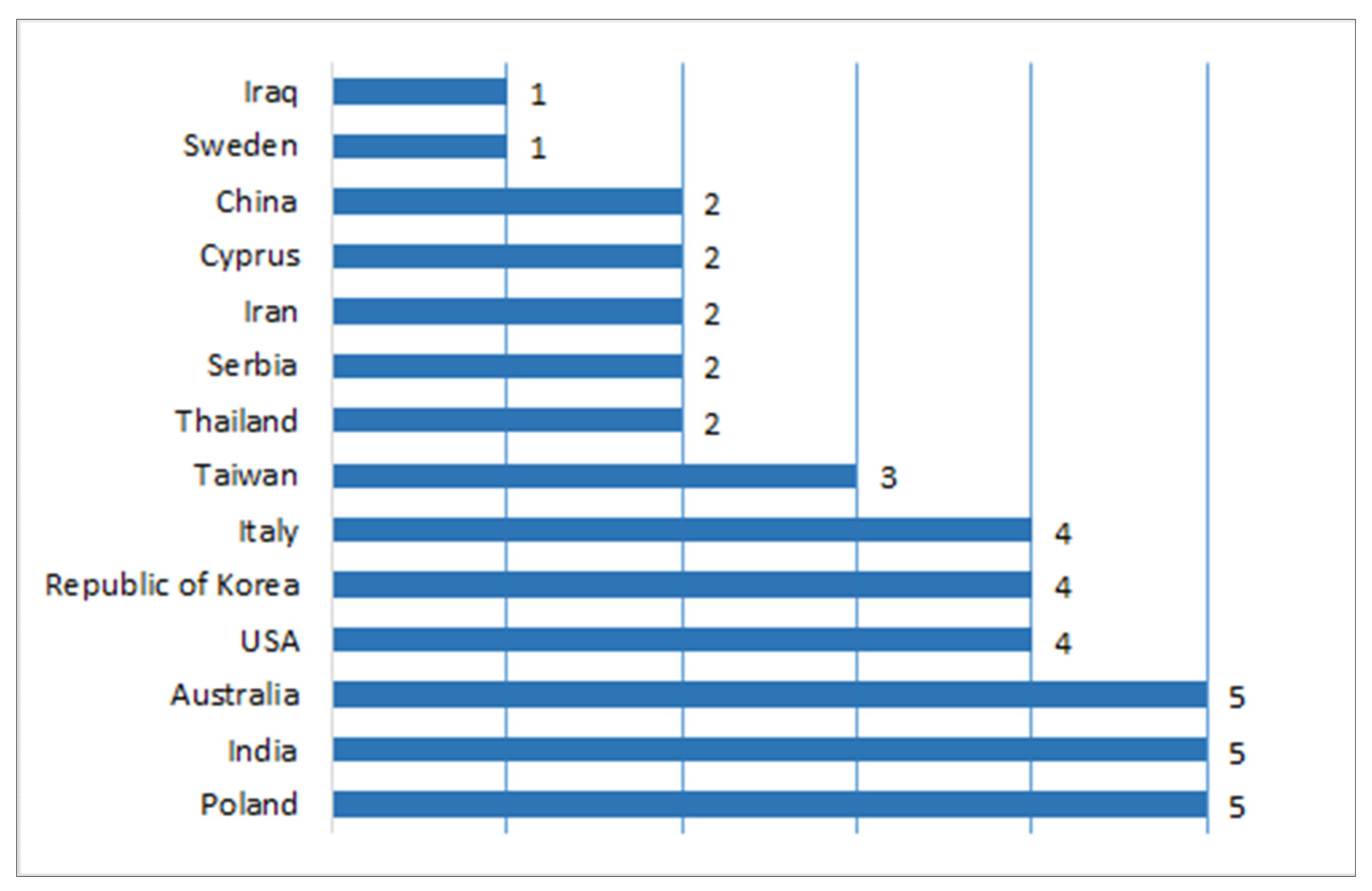 Buildings 15 04432 g001
