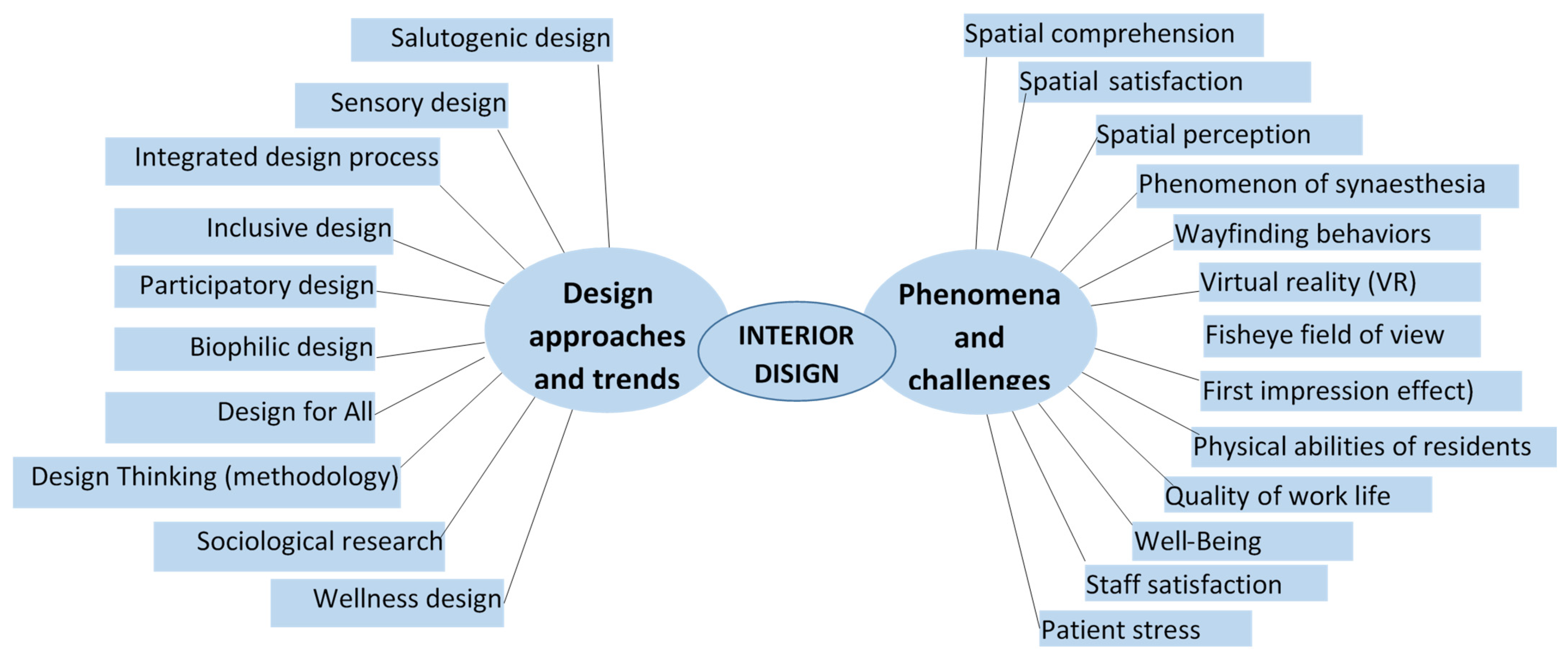 Buildings 15 04432 g002