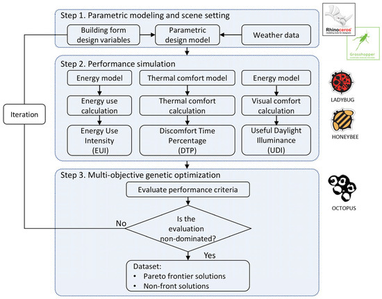 Buildings 15 04434 g001