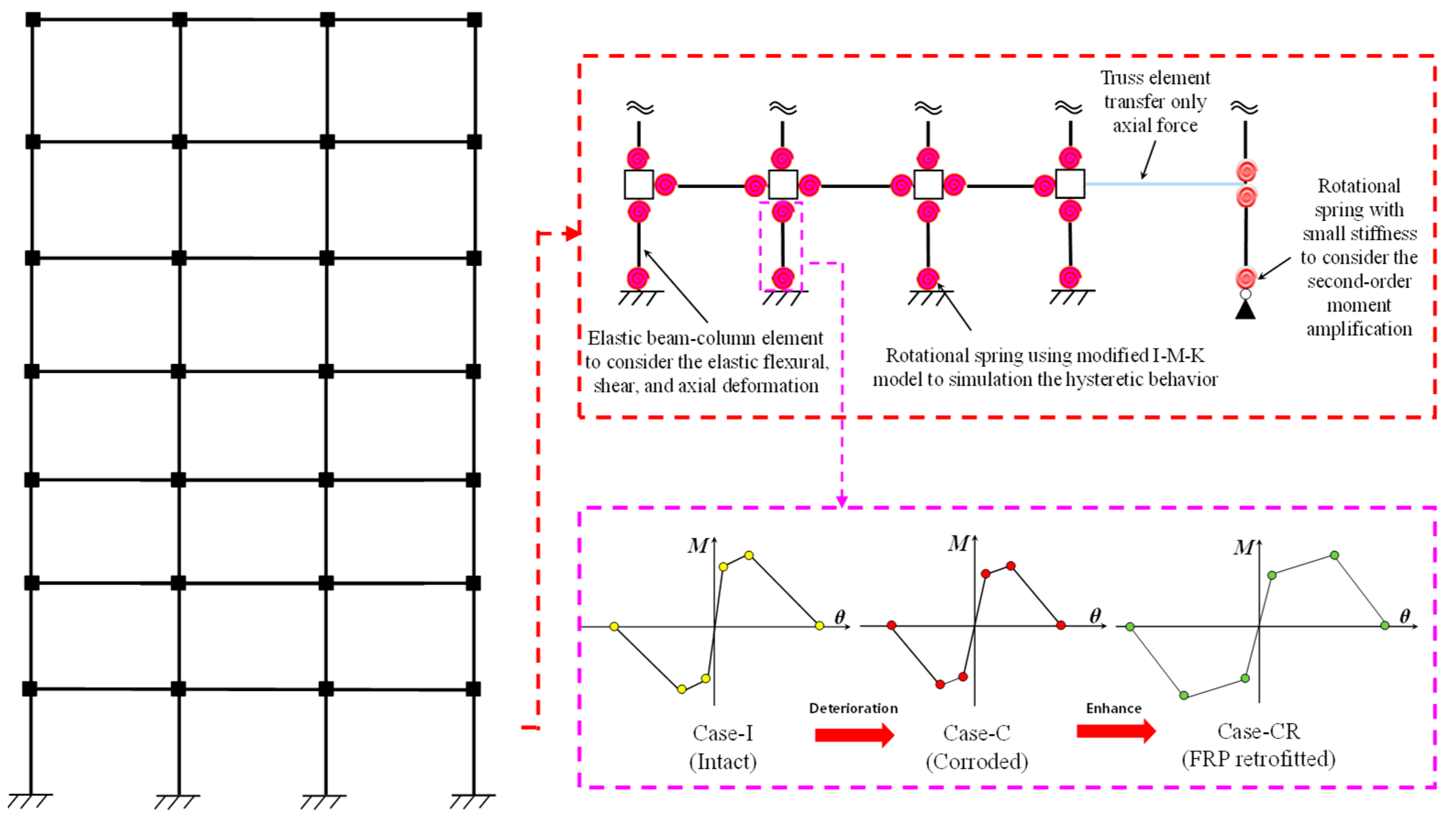 Buildings 15 04483 g003