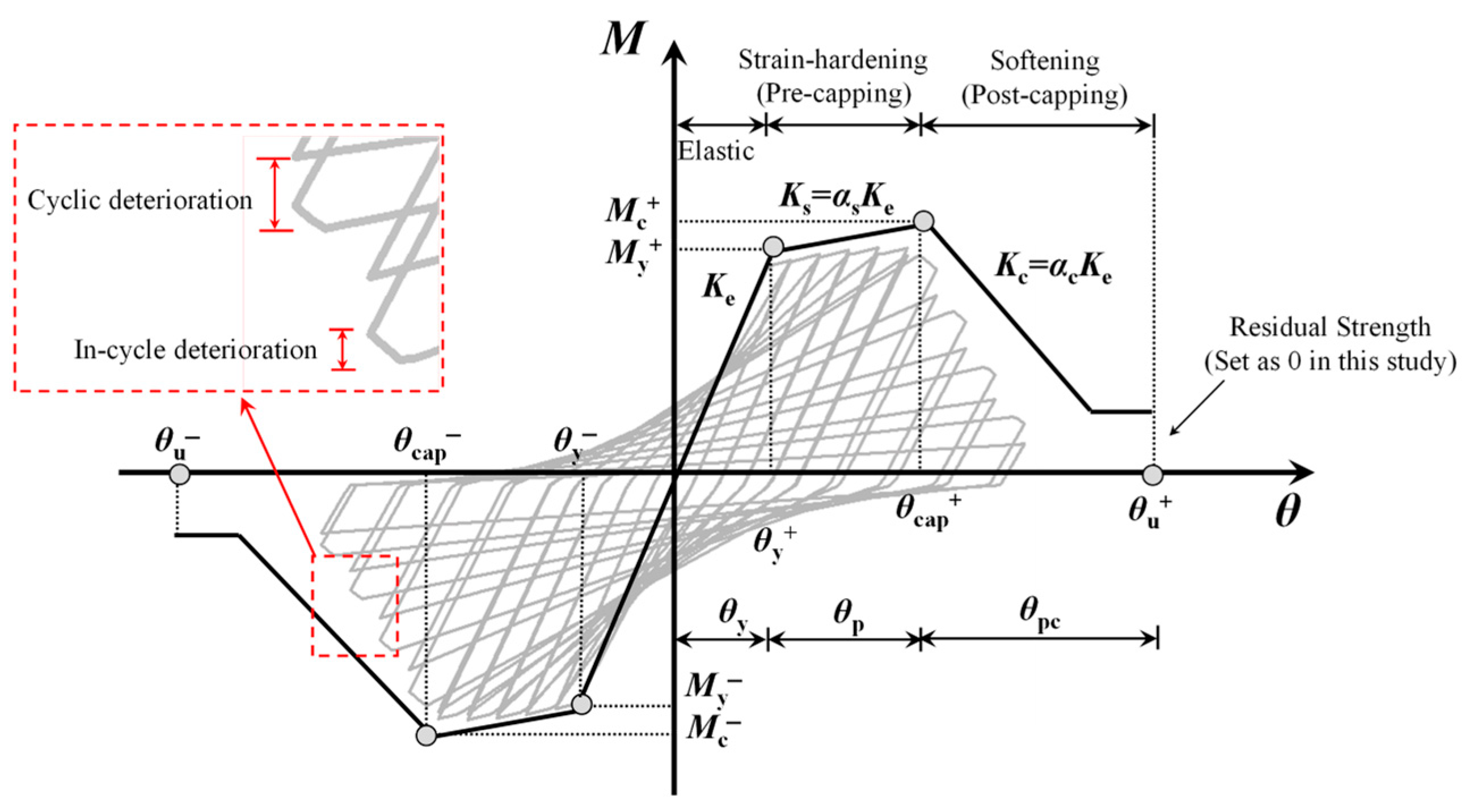 Buildings 15 04483 g004