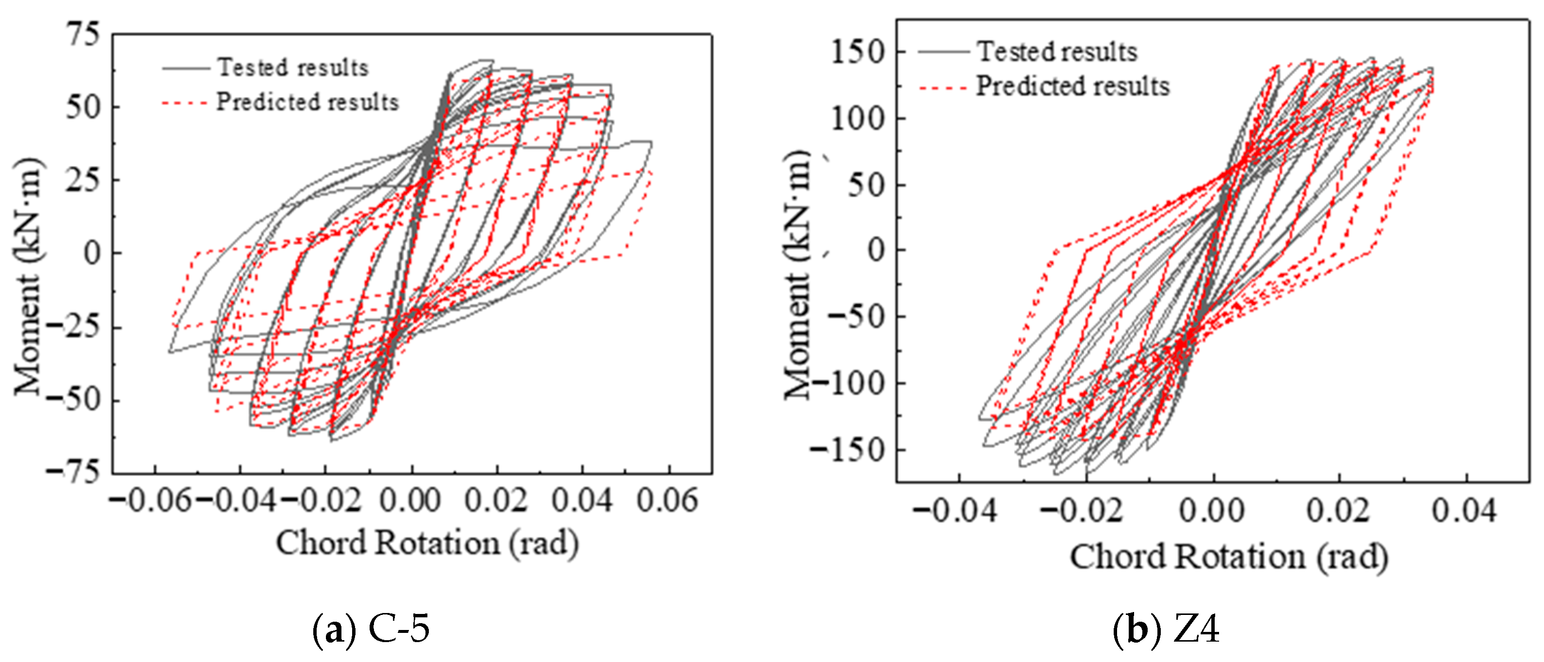 Buildings 15 04483 g005