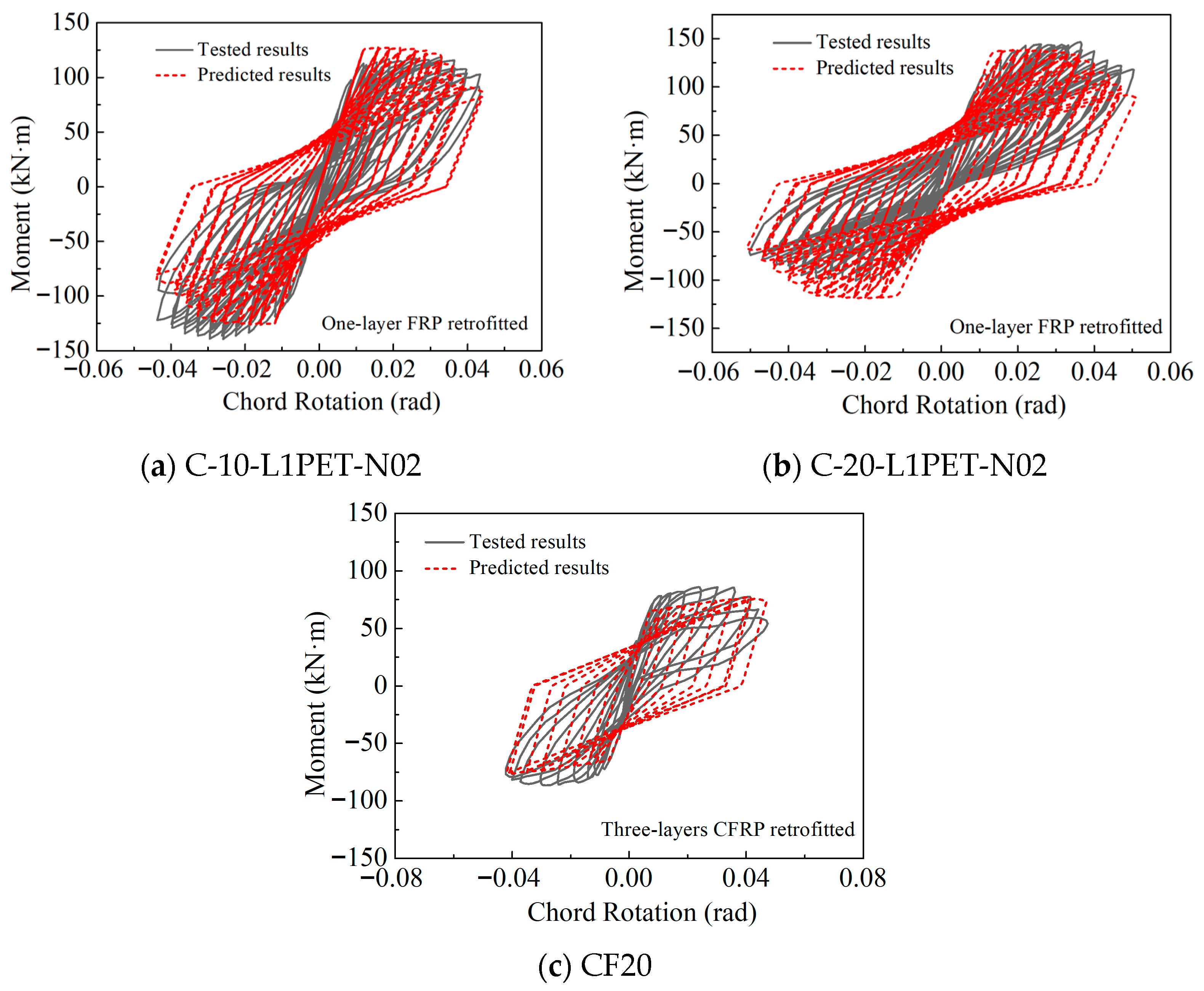 Buildings 15 04483 g006
