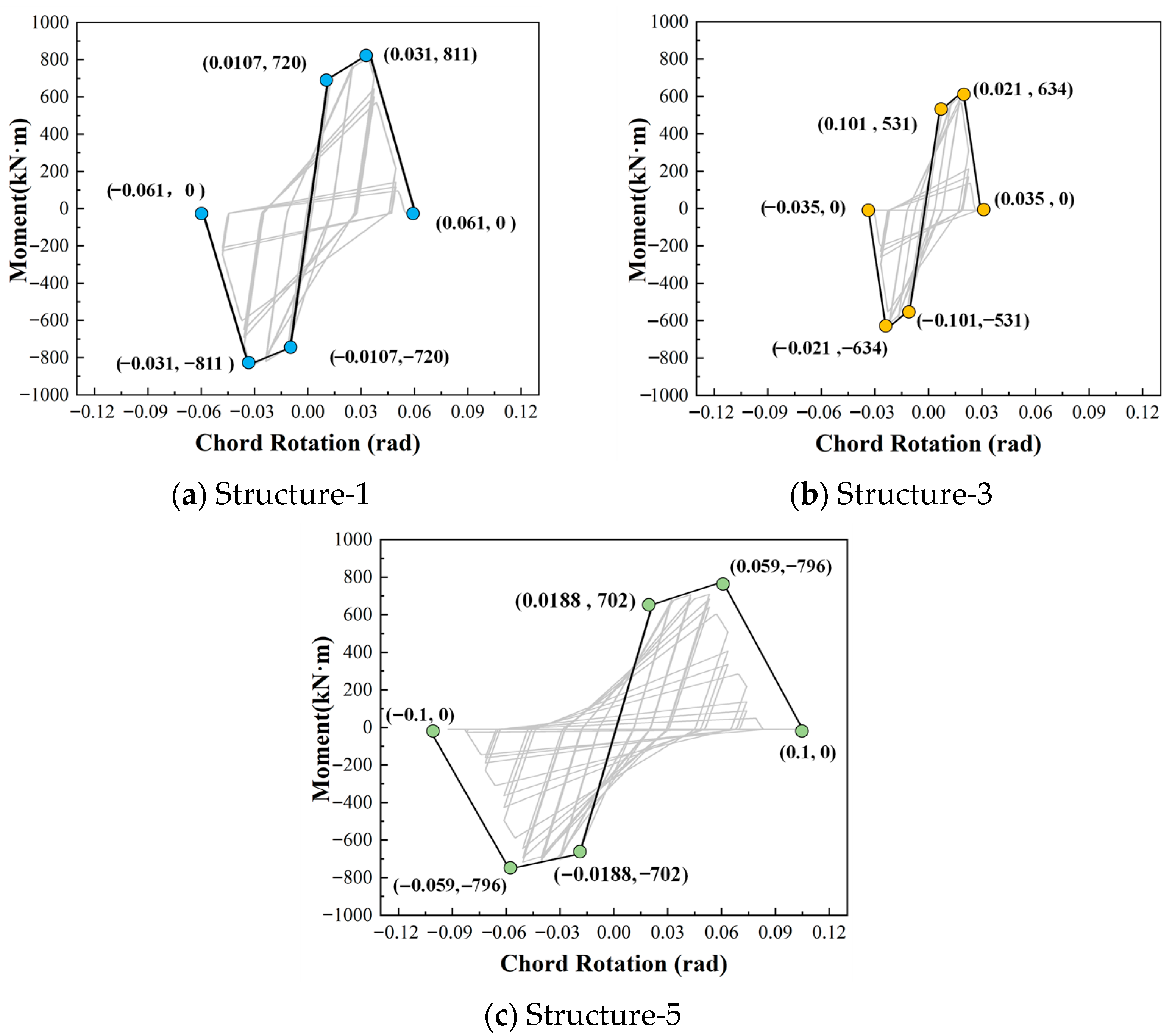 Buildings 15 04483 g007