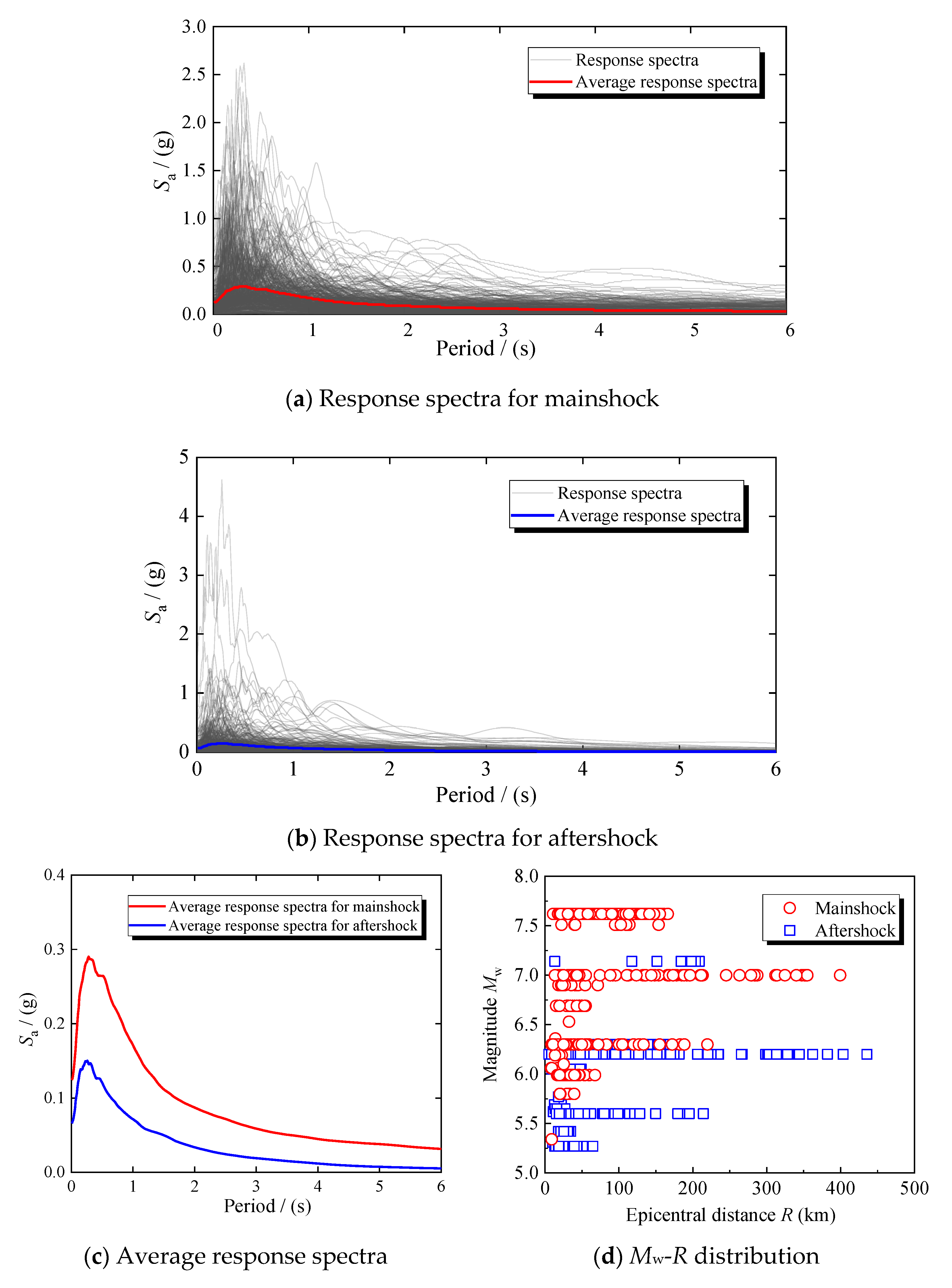Buildings 15 04483 g008