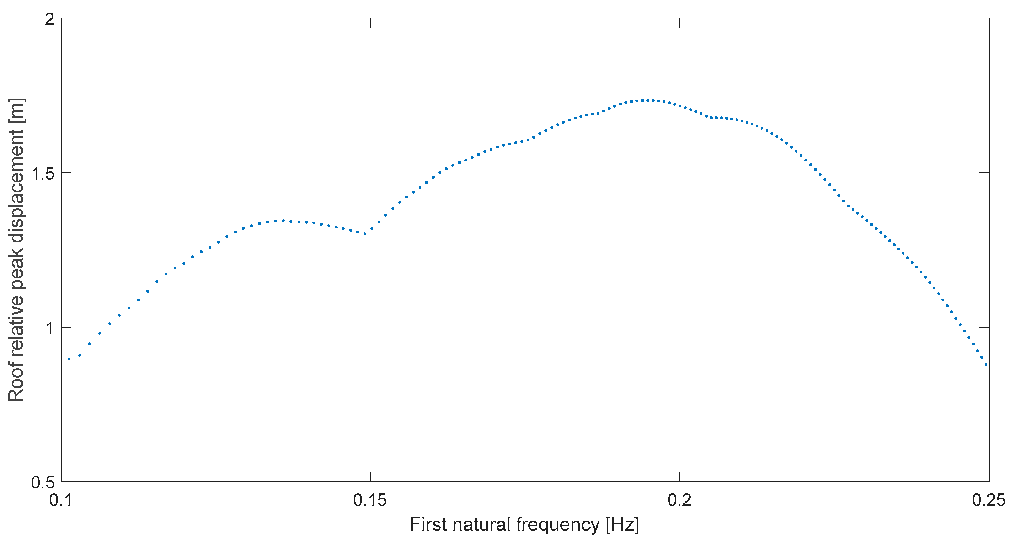 Buildings 15 04485 g004