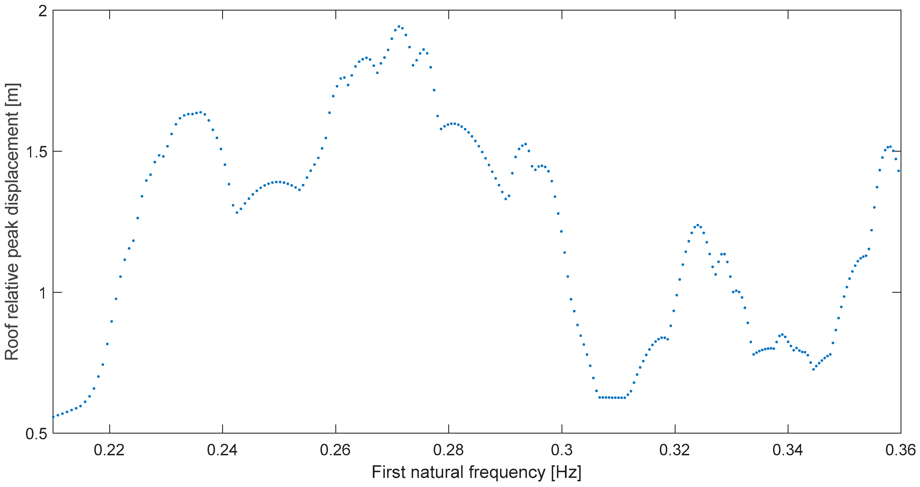 Buildings 15 04485 g008