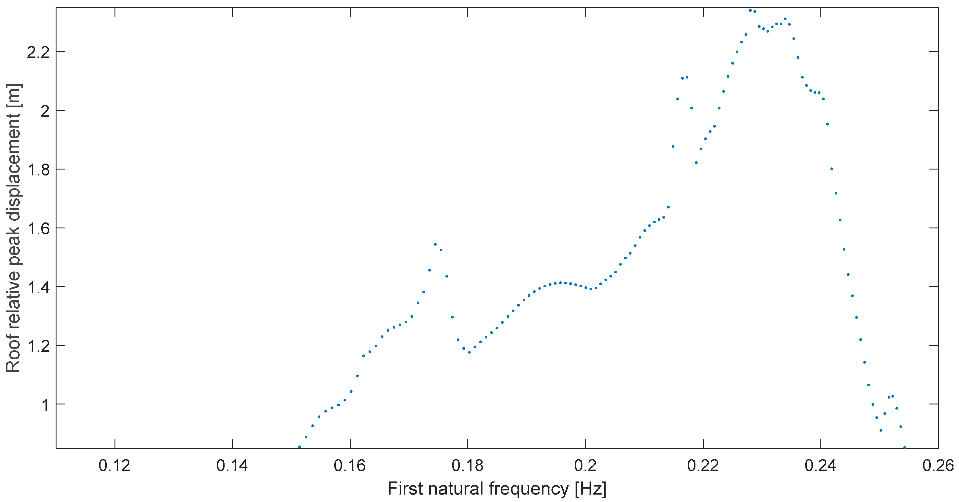 Buildings 15 04485 g010