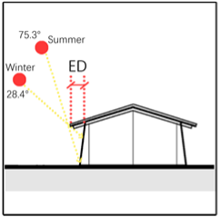 Buildings 15 04497 i005