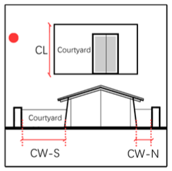 Buildings 15 04497 i009