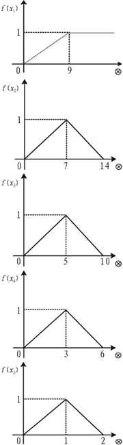 Buildings 15 04516 i001