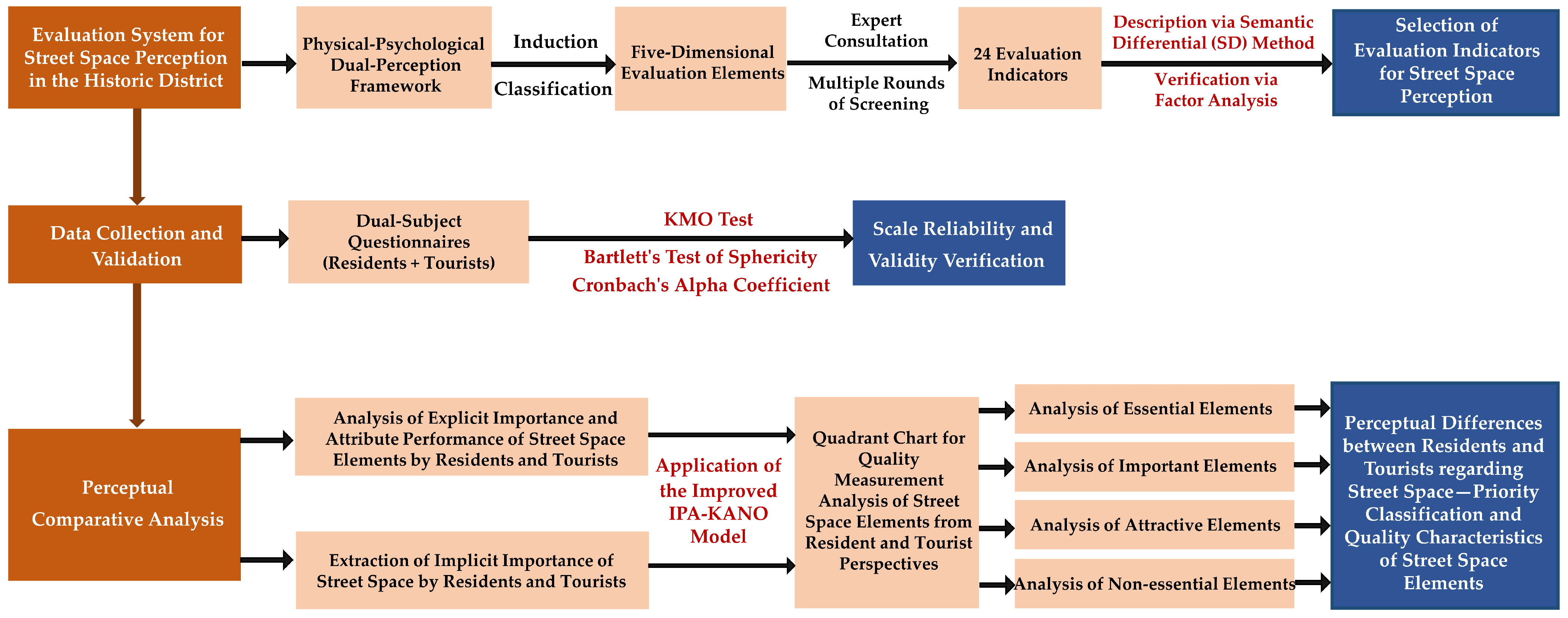 Buildings 15 04517 g005