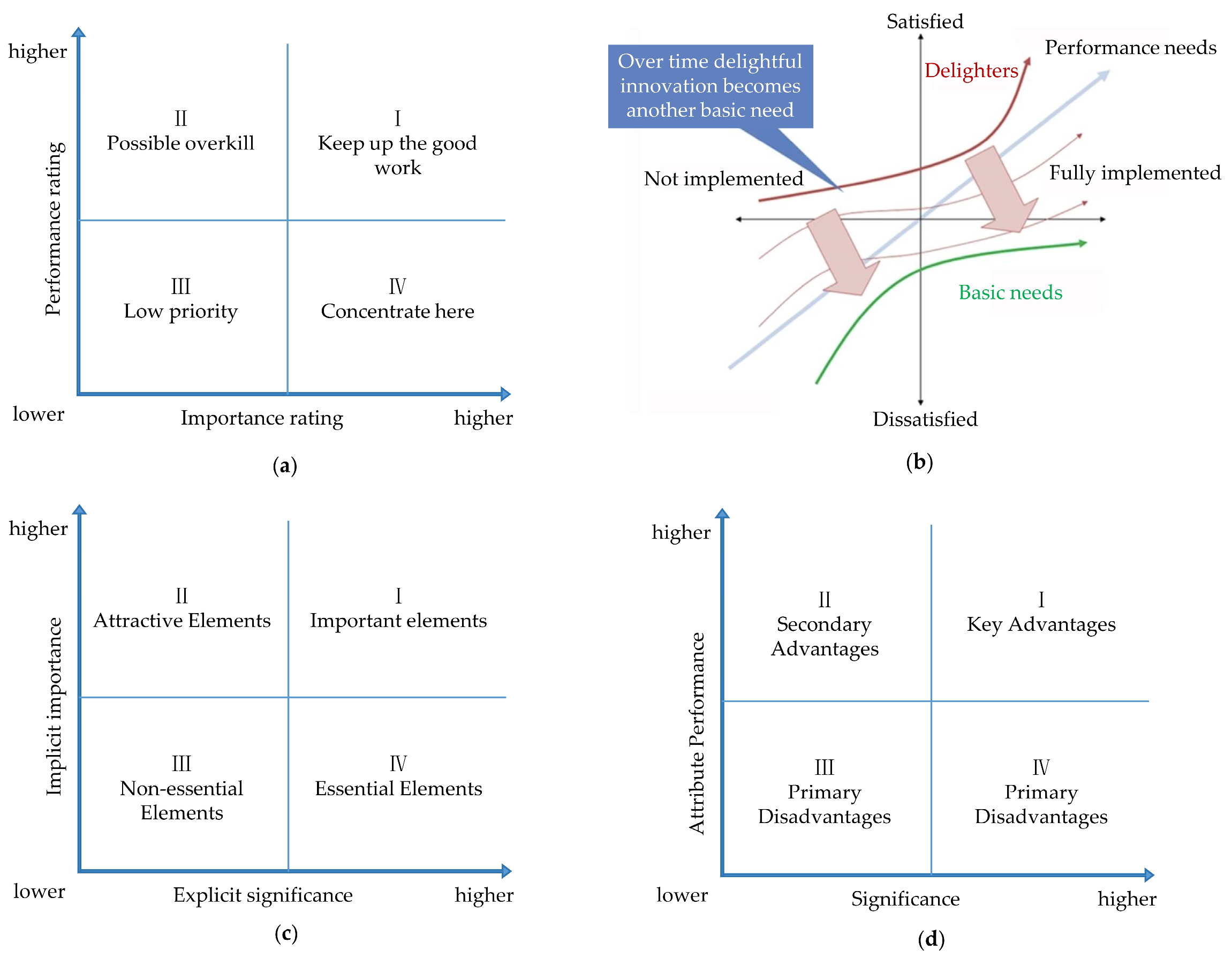 Buildings 15 04517 g006
