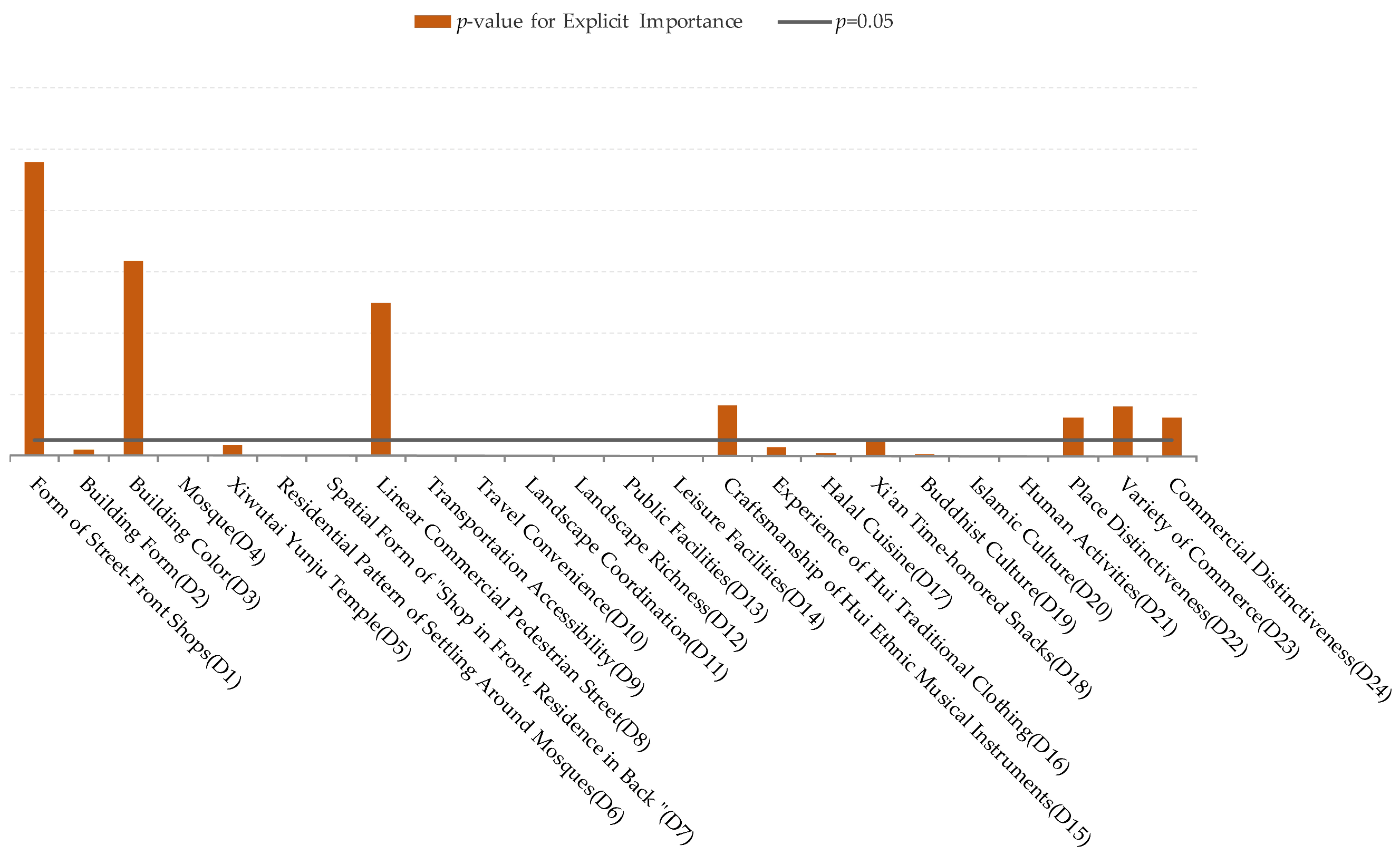Buildings 15 04517 g007
