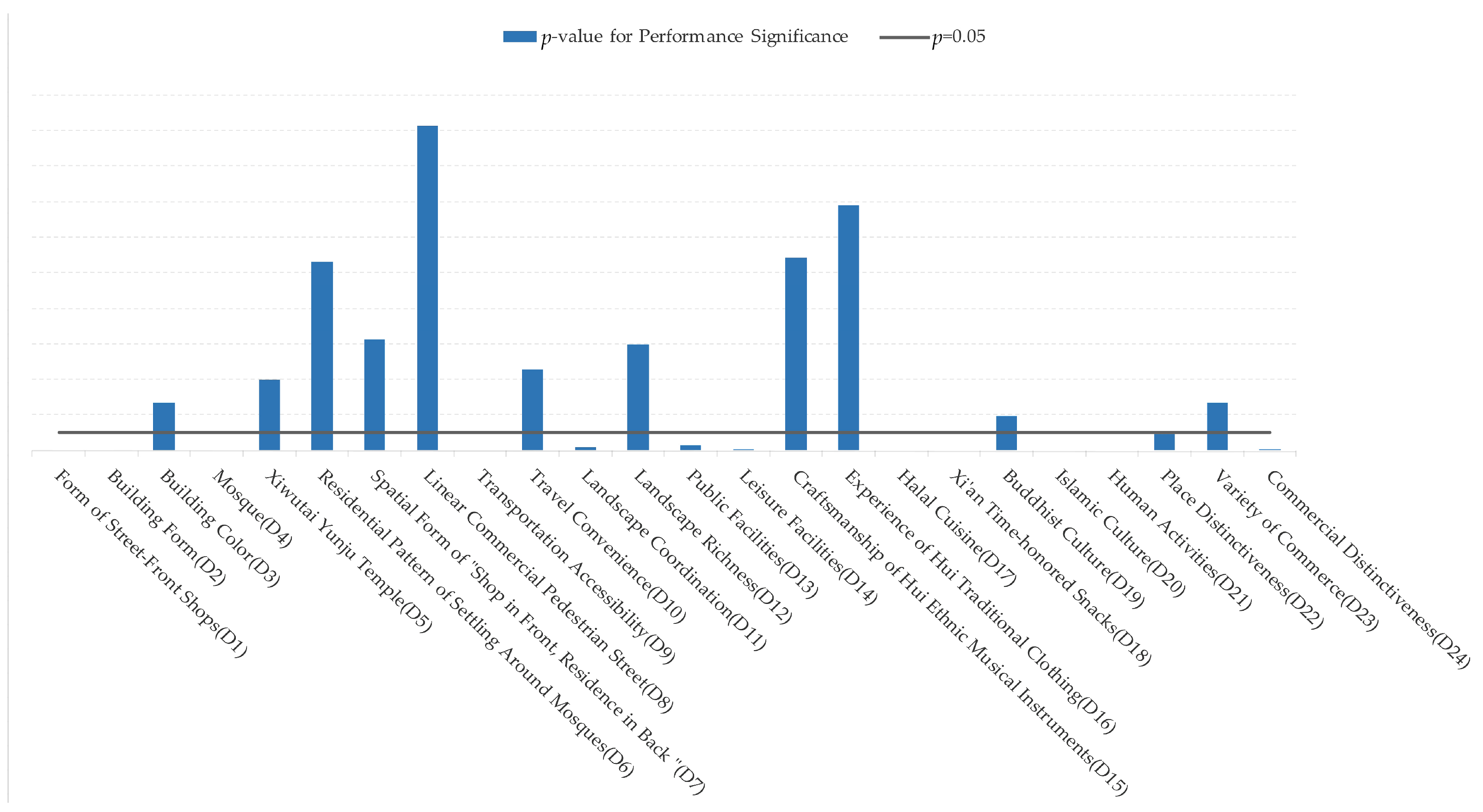 Buildings 15 04517 g009