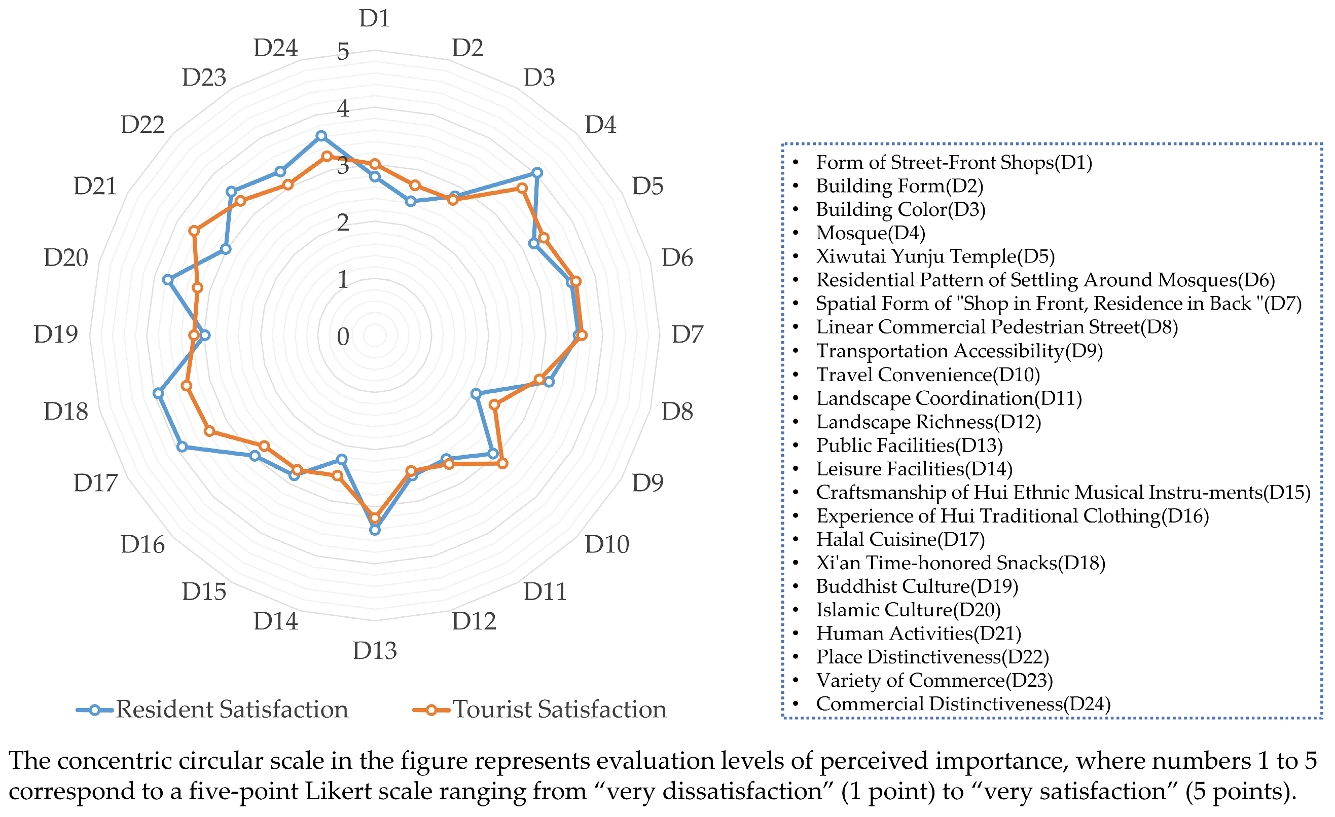 Buildings 15 04517 g010
