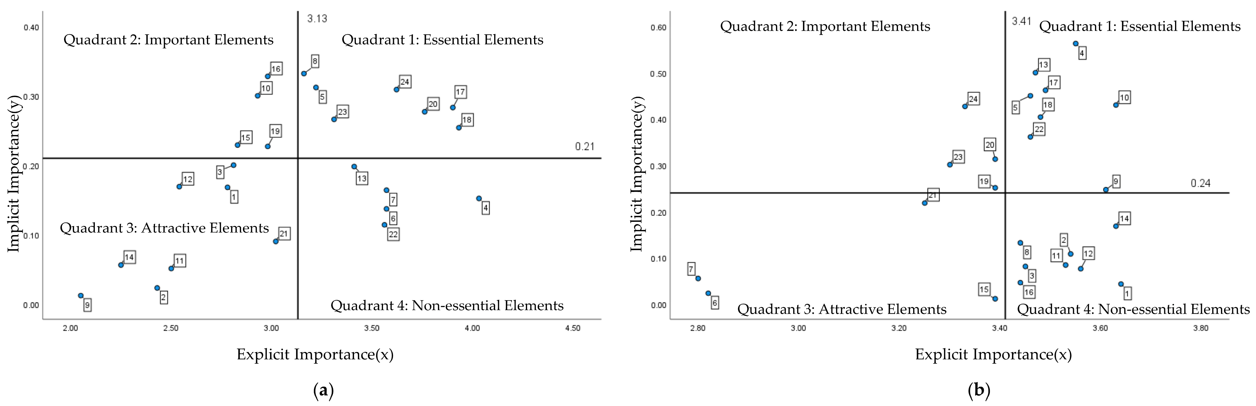 Buildings 15 04517 g011