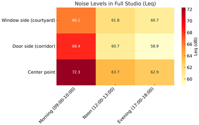 Buildings 15 04518 i004 Buildings 15 04518 i004