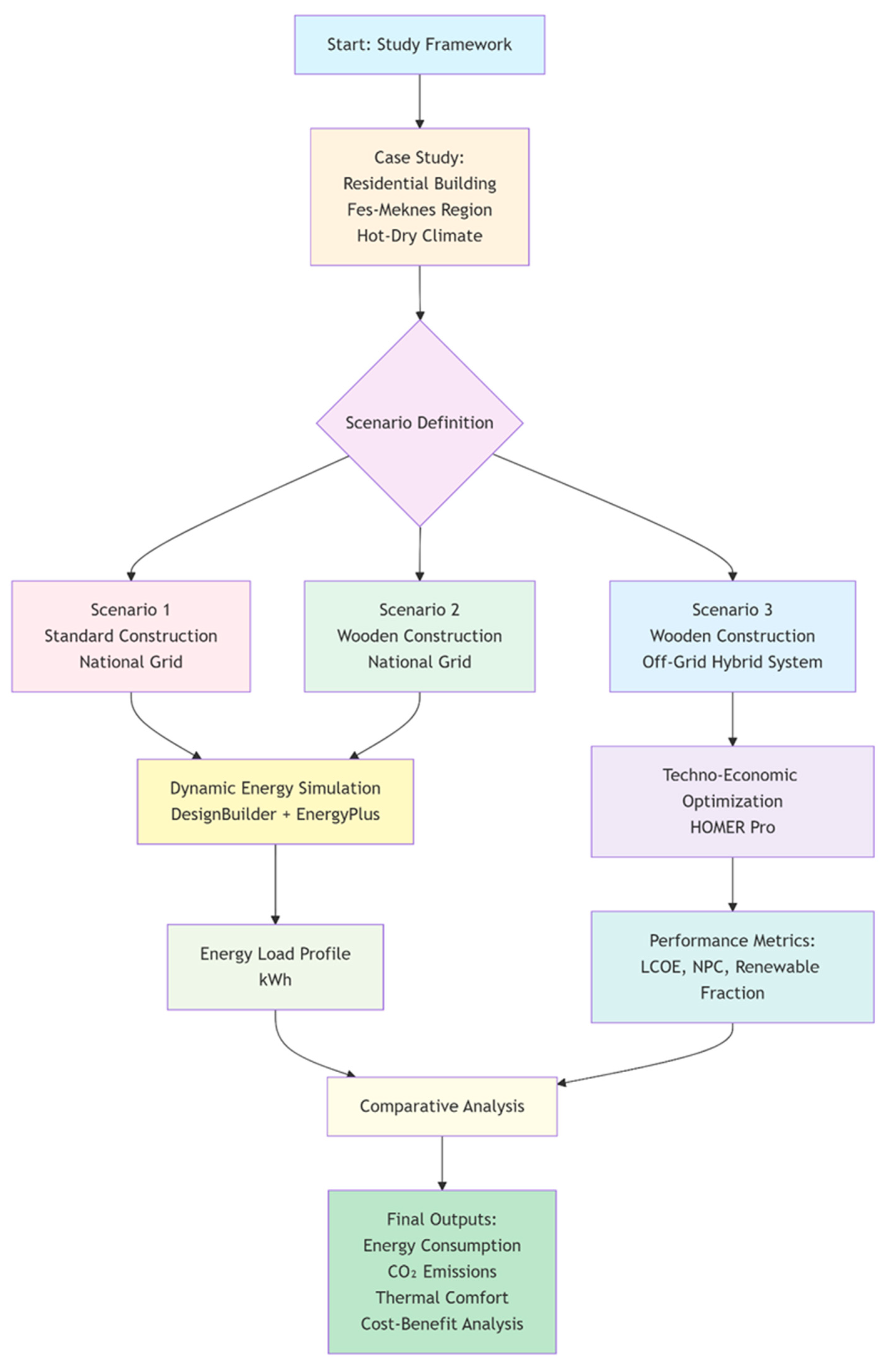 Buildings 15 04538 g001