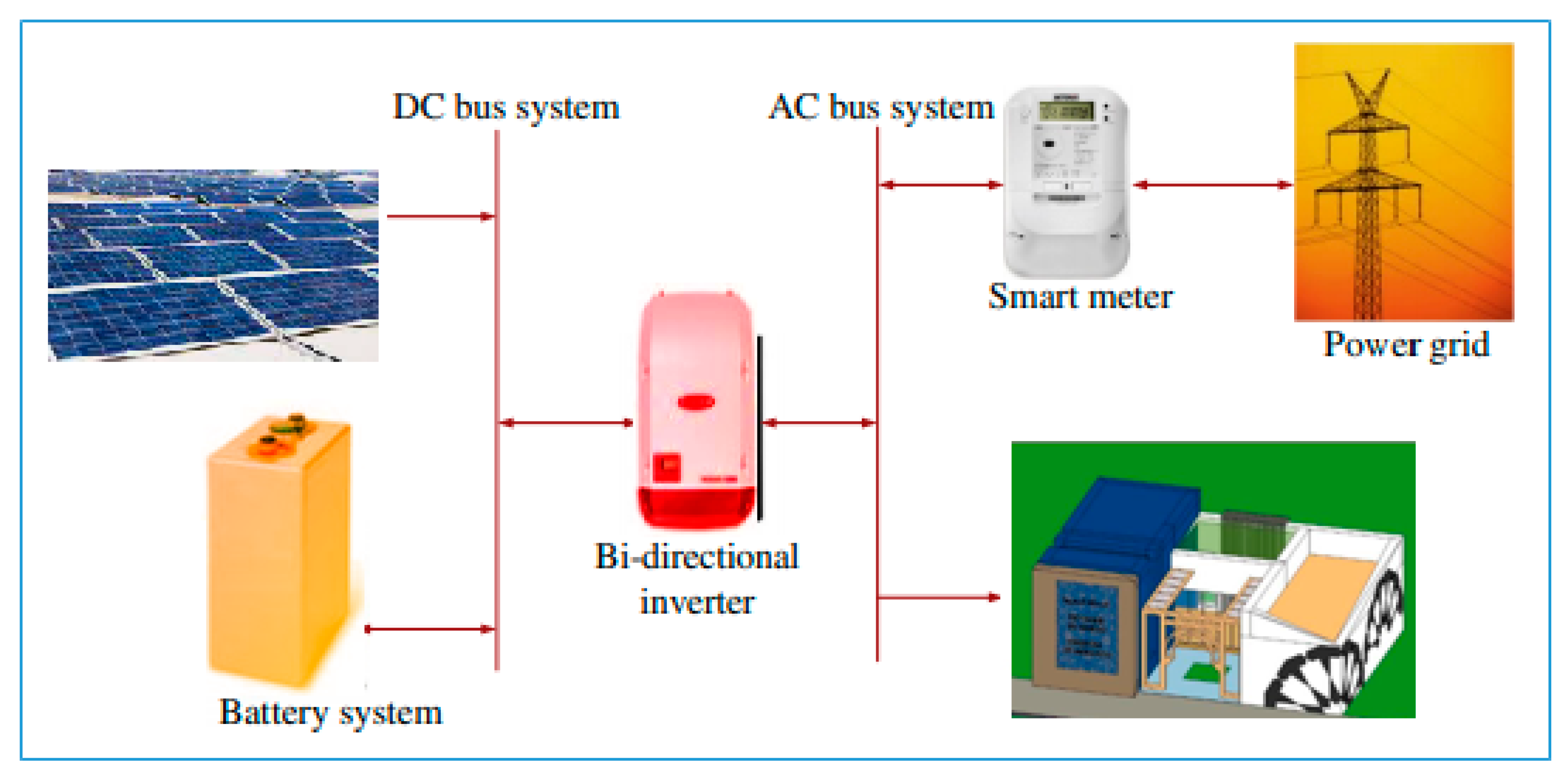 Buildings 15 04538 g005