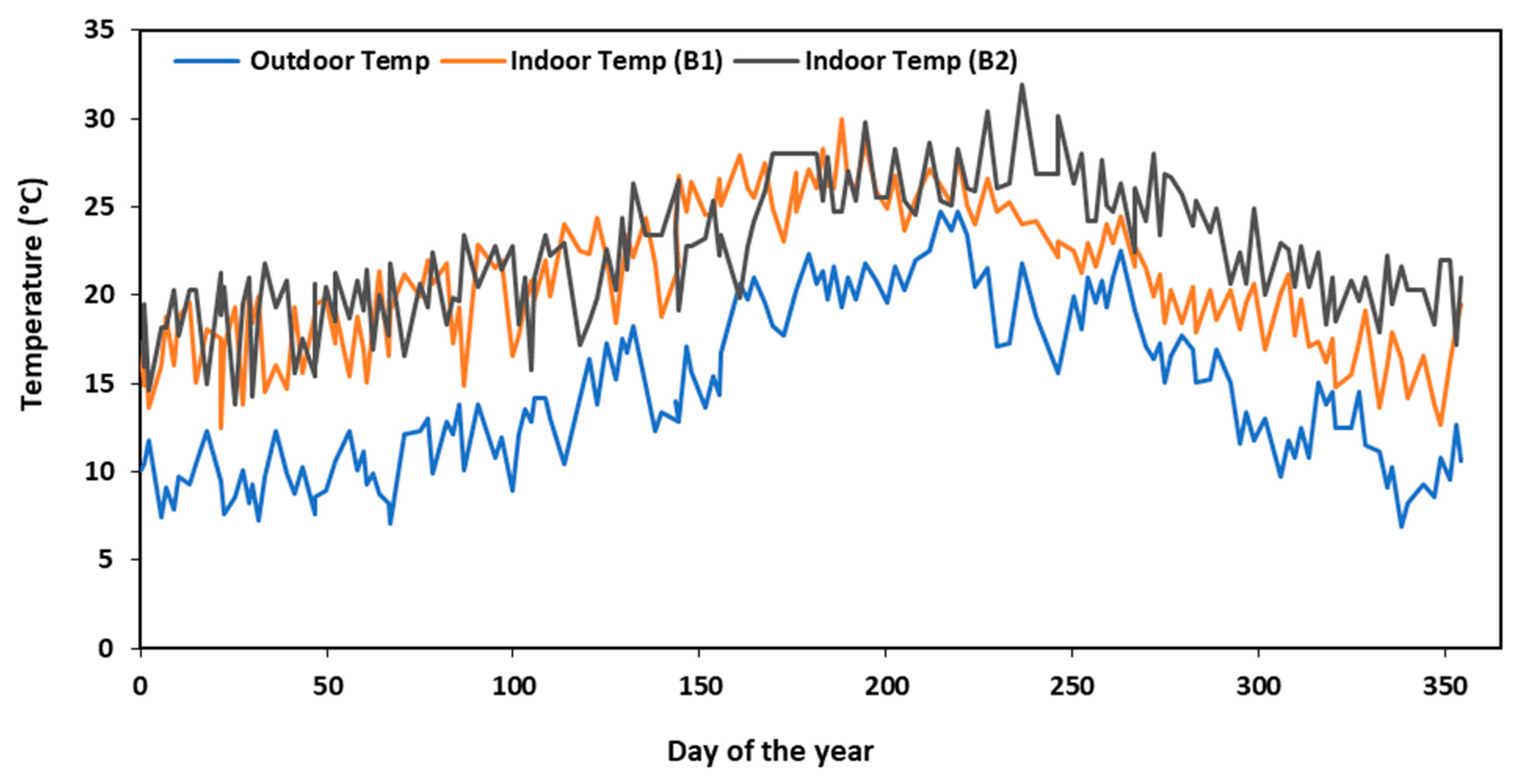 Buildings 15 04538 g006