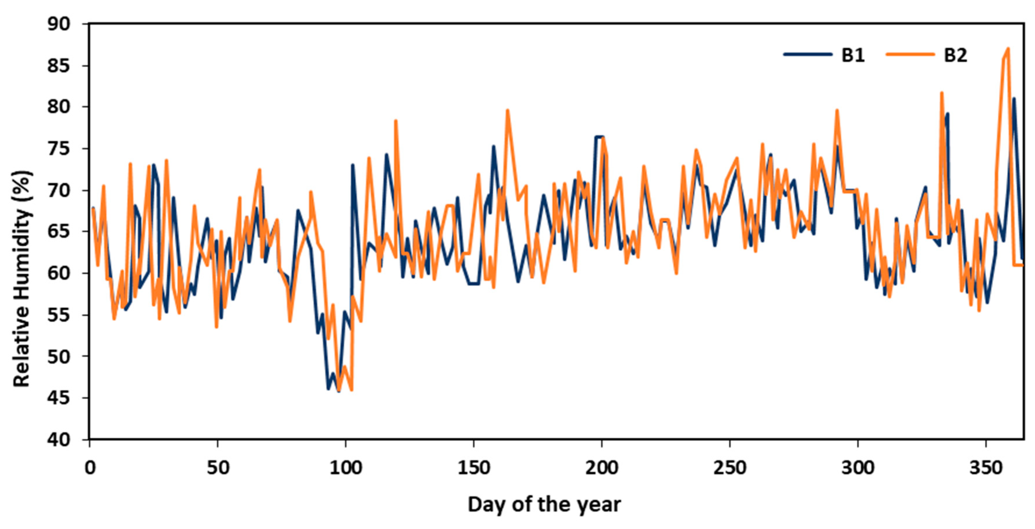 Buildings 15 04538 g007