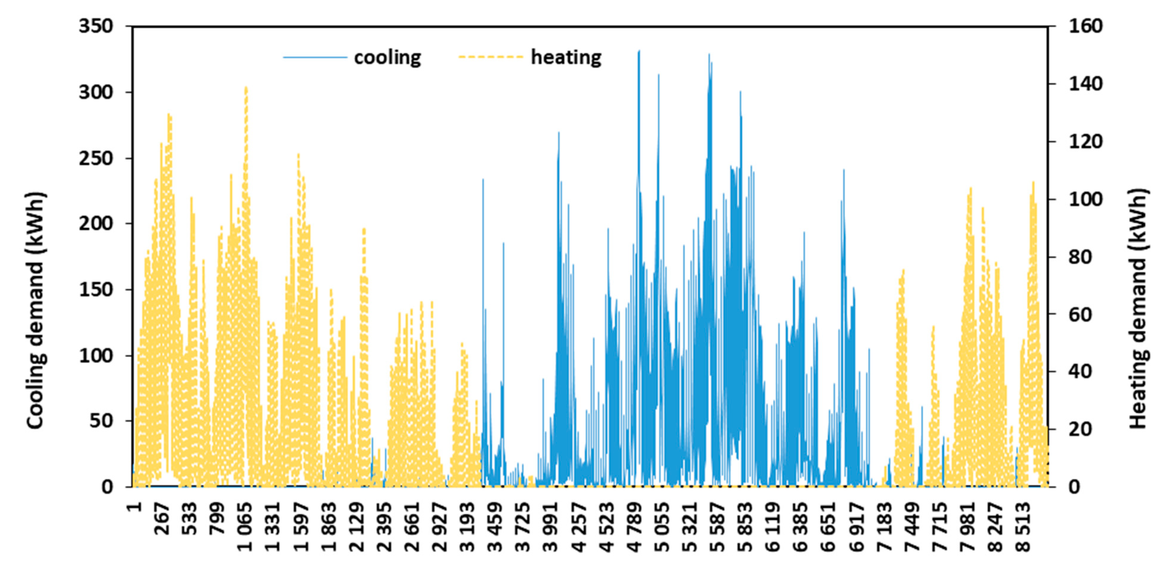 Buildings 15 04538 g008