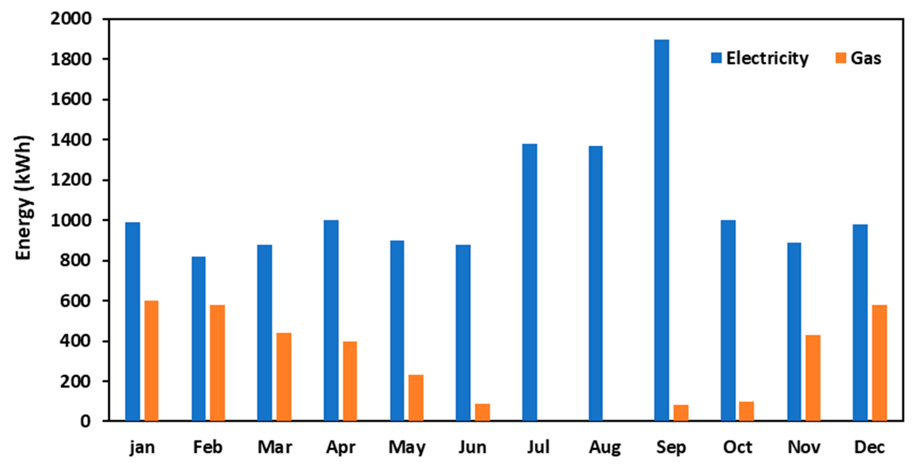 Buildings 15 04538 g009