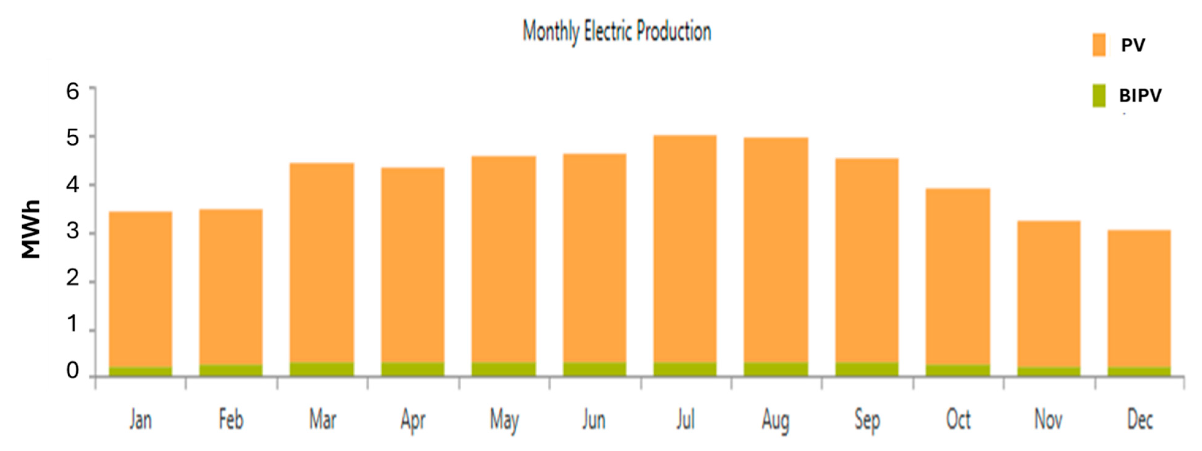 Buildings 15 04538 g010