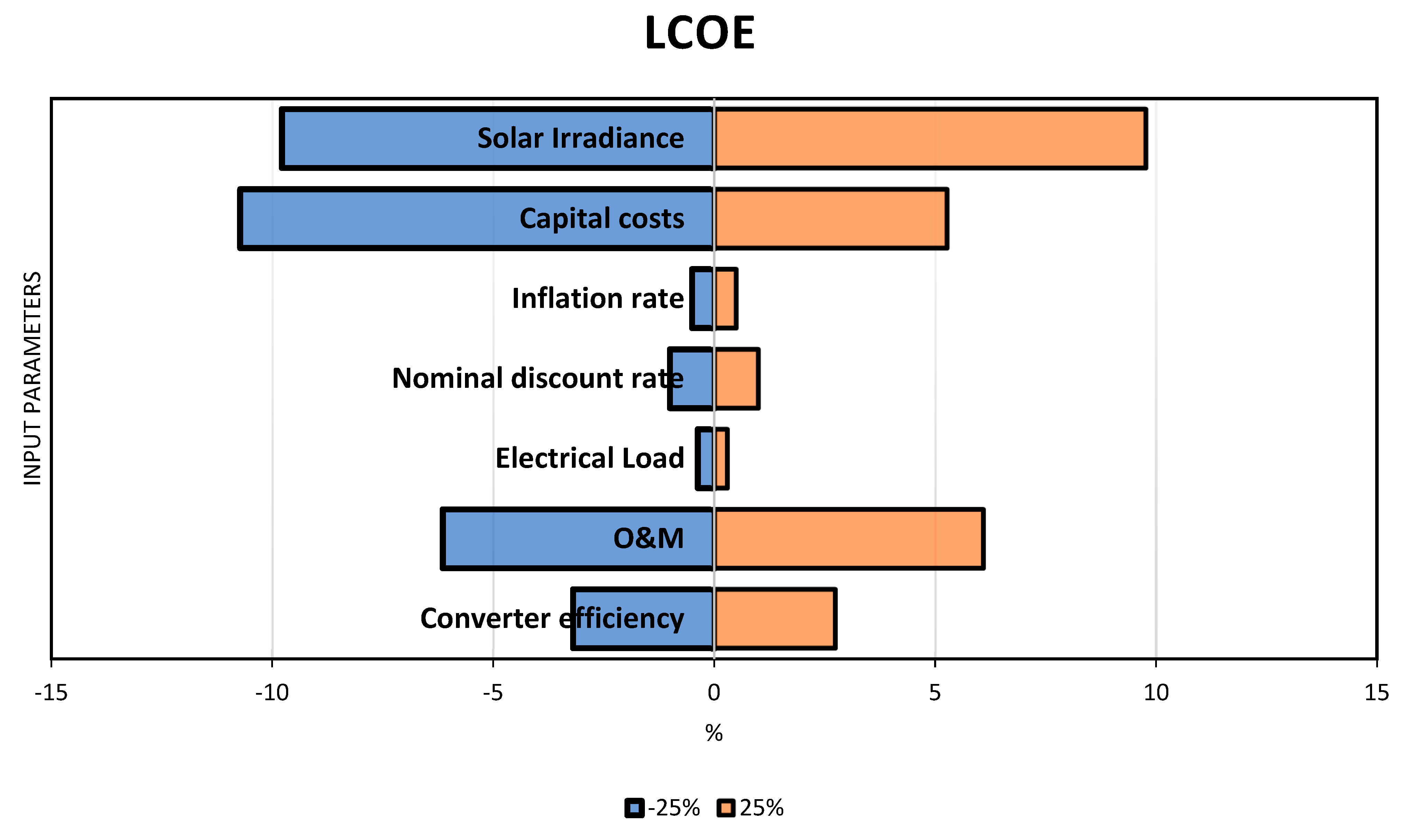 Buildings 15 04538 g011