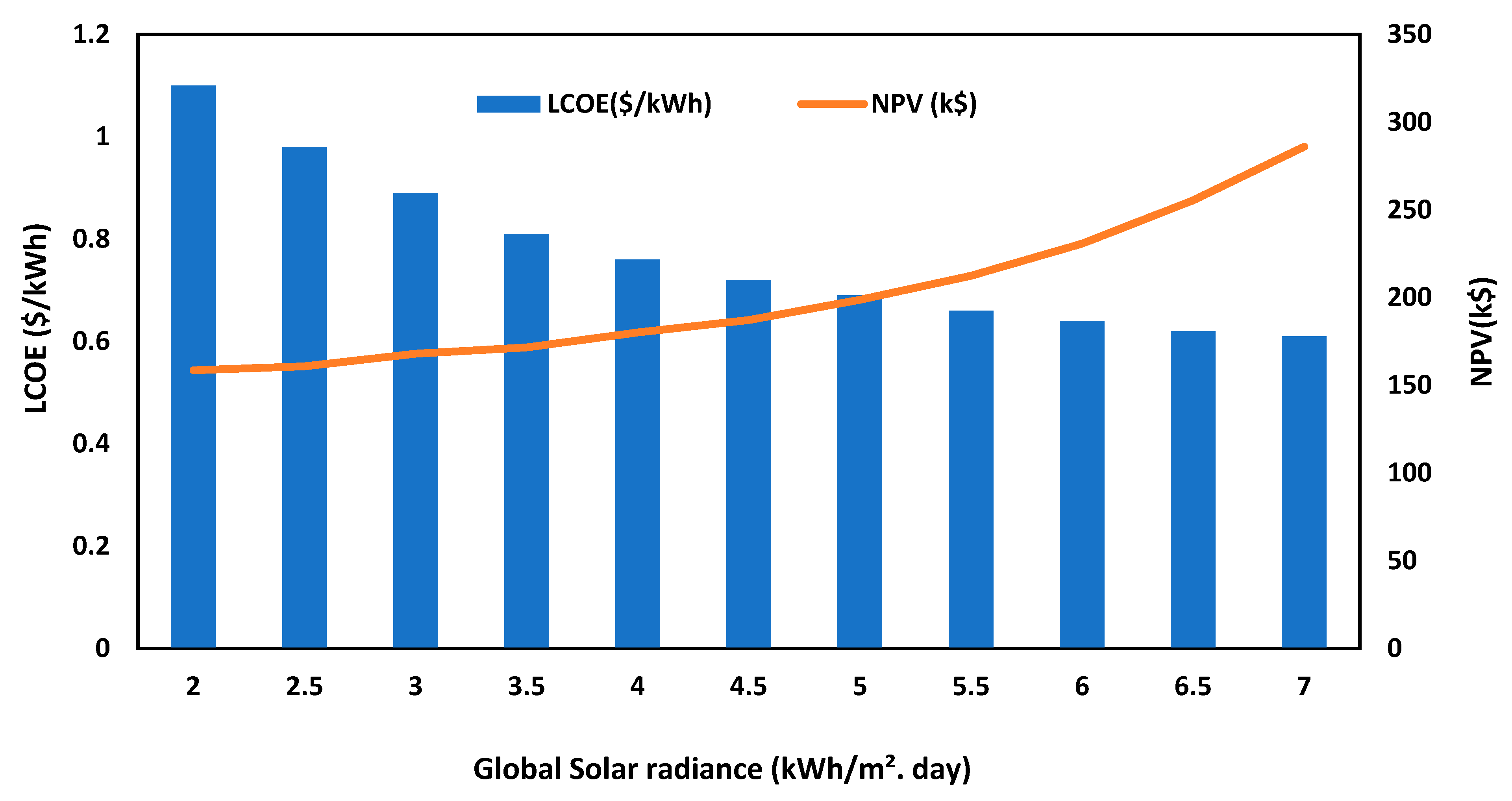 Buildings 15 04538 g012