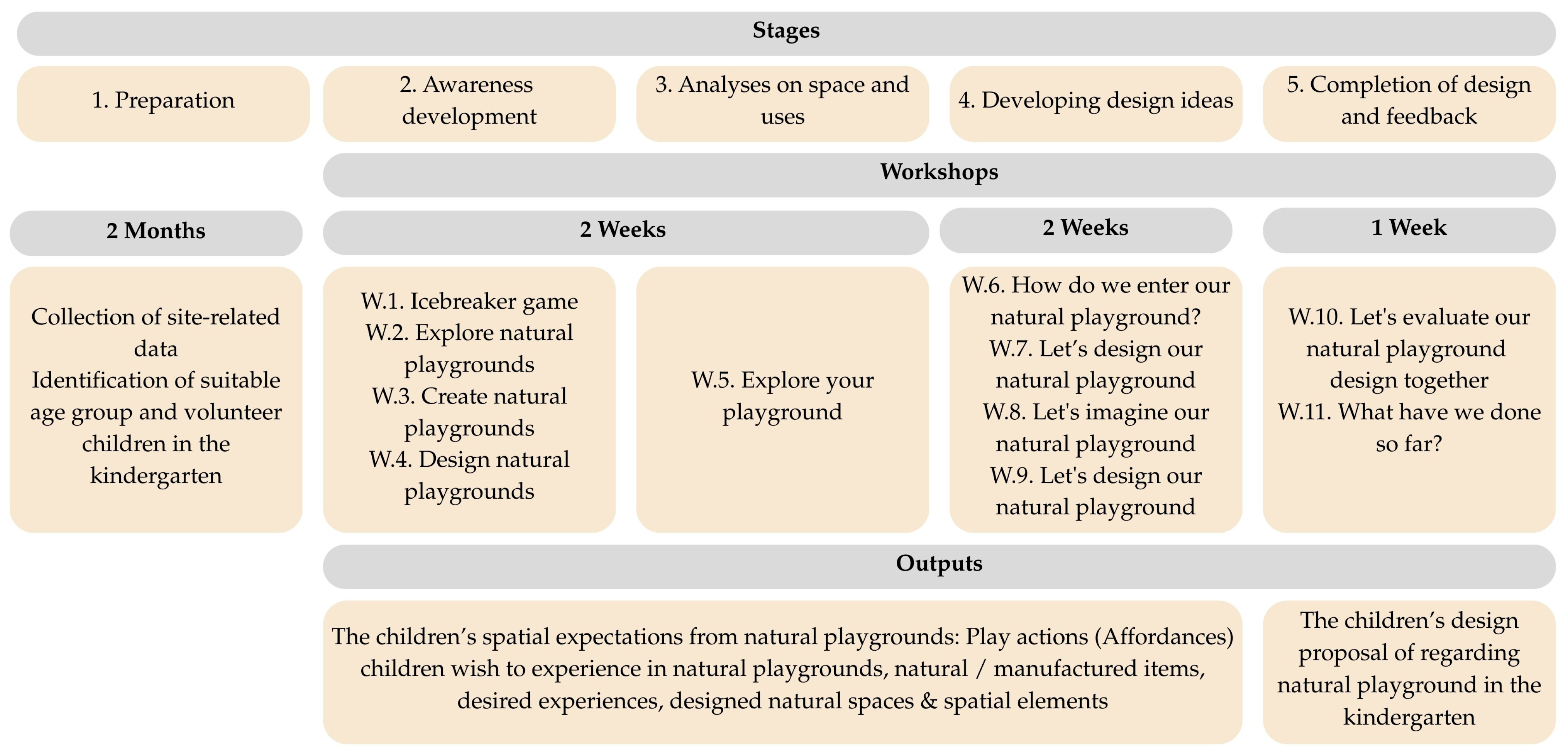 Buildings 15 04542 g003
