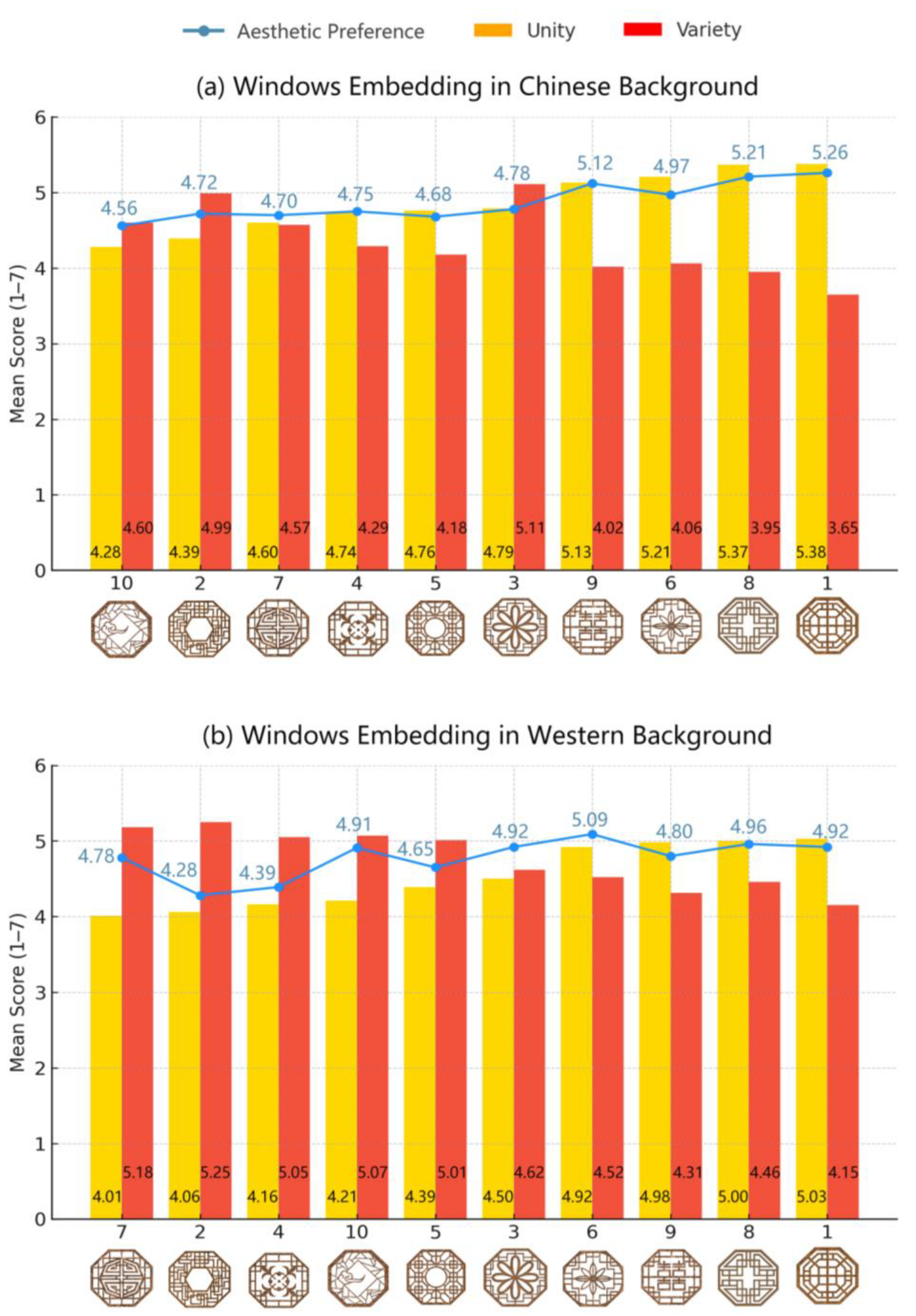 Buildings 15 04557 g004