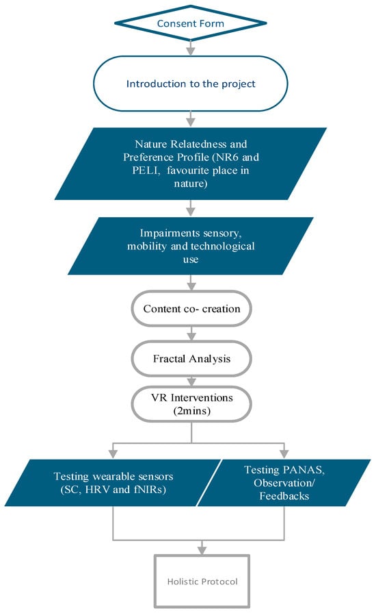 Buildings 15 04558 g001