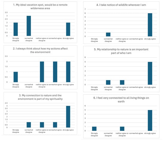 Buildings 15 04558 g0a1