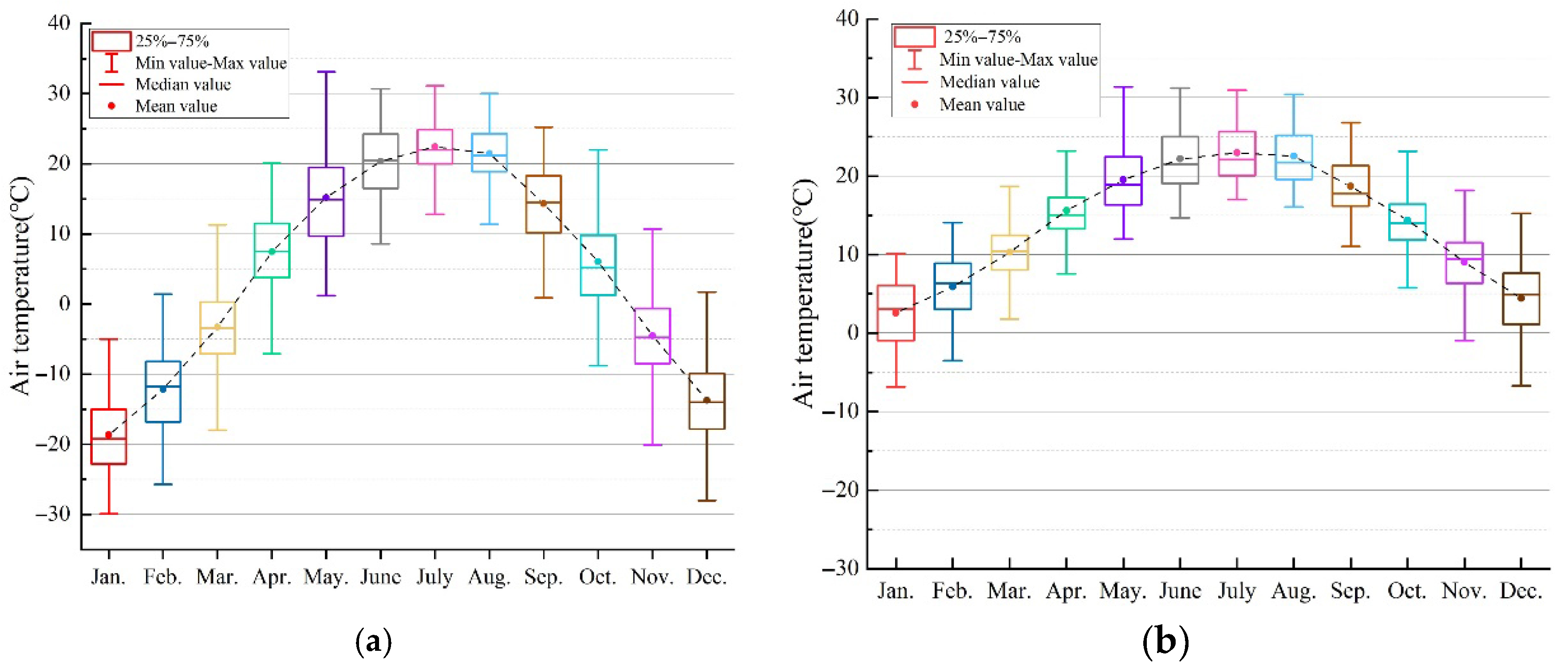 Buildings 15 04572 g010