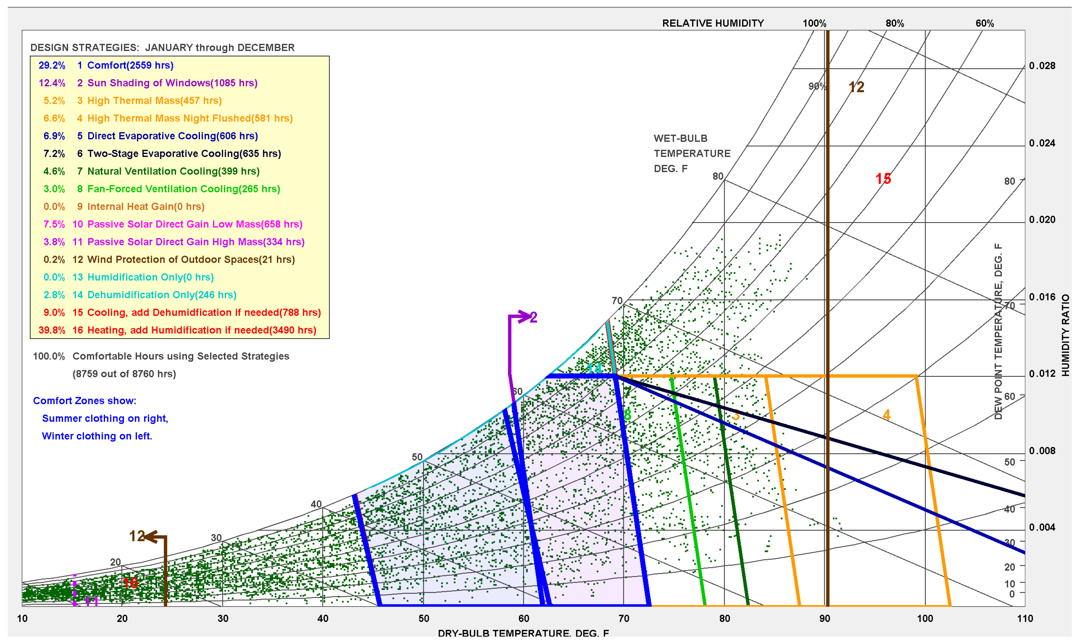 Buildings 15 04572 g013