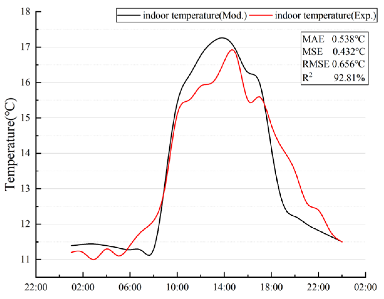 Buildings 15 04572 g015